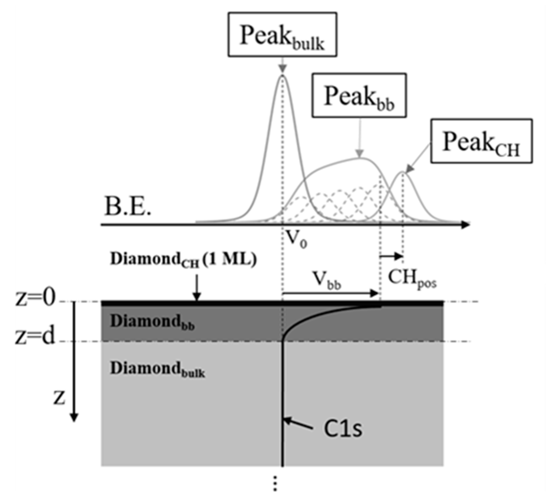 Surfaces 03 00007 g004