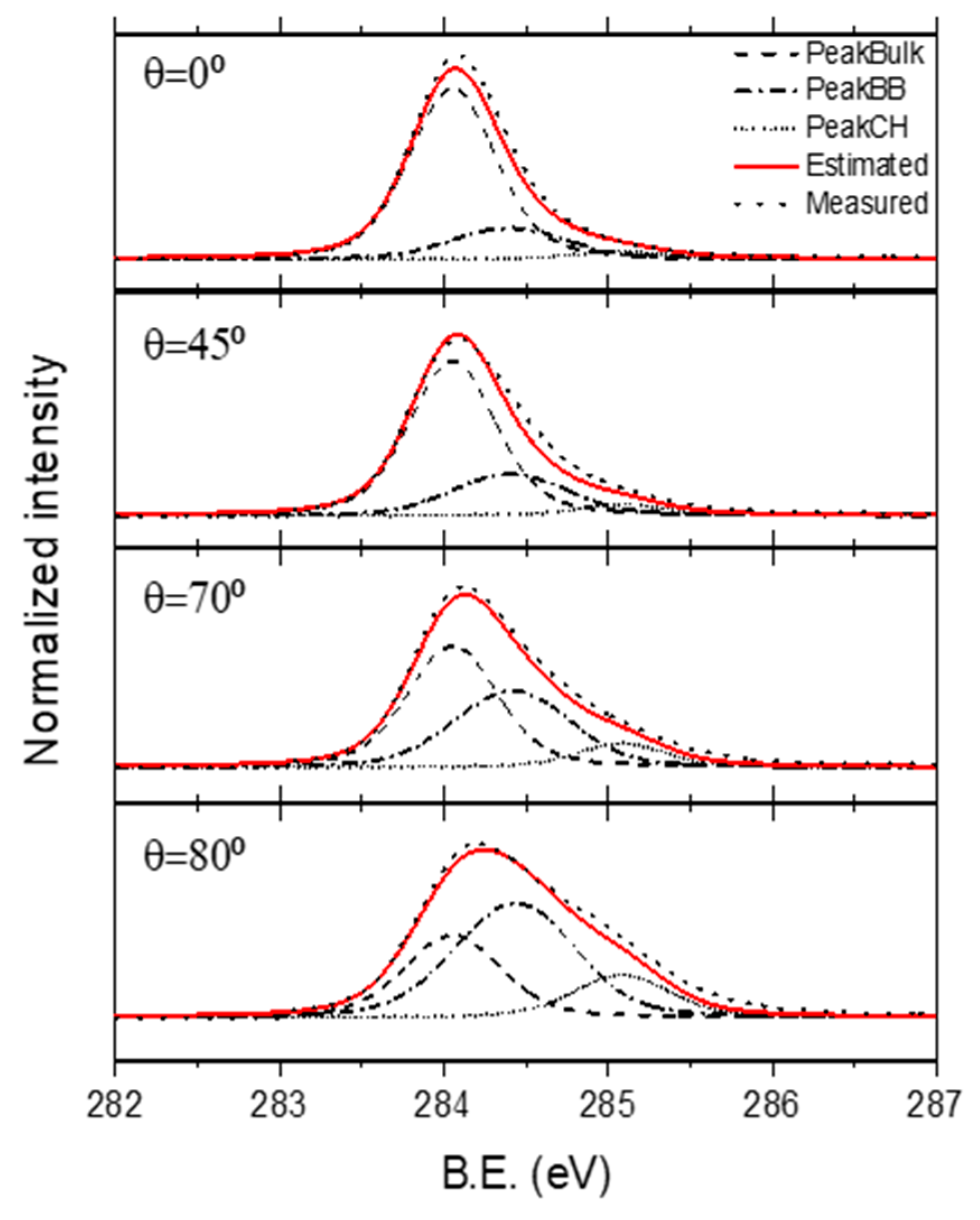 Surfaces 03 00007 g005