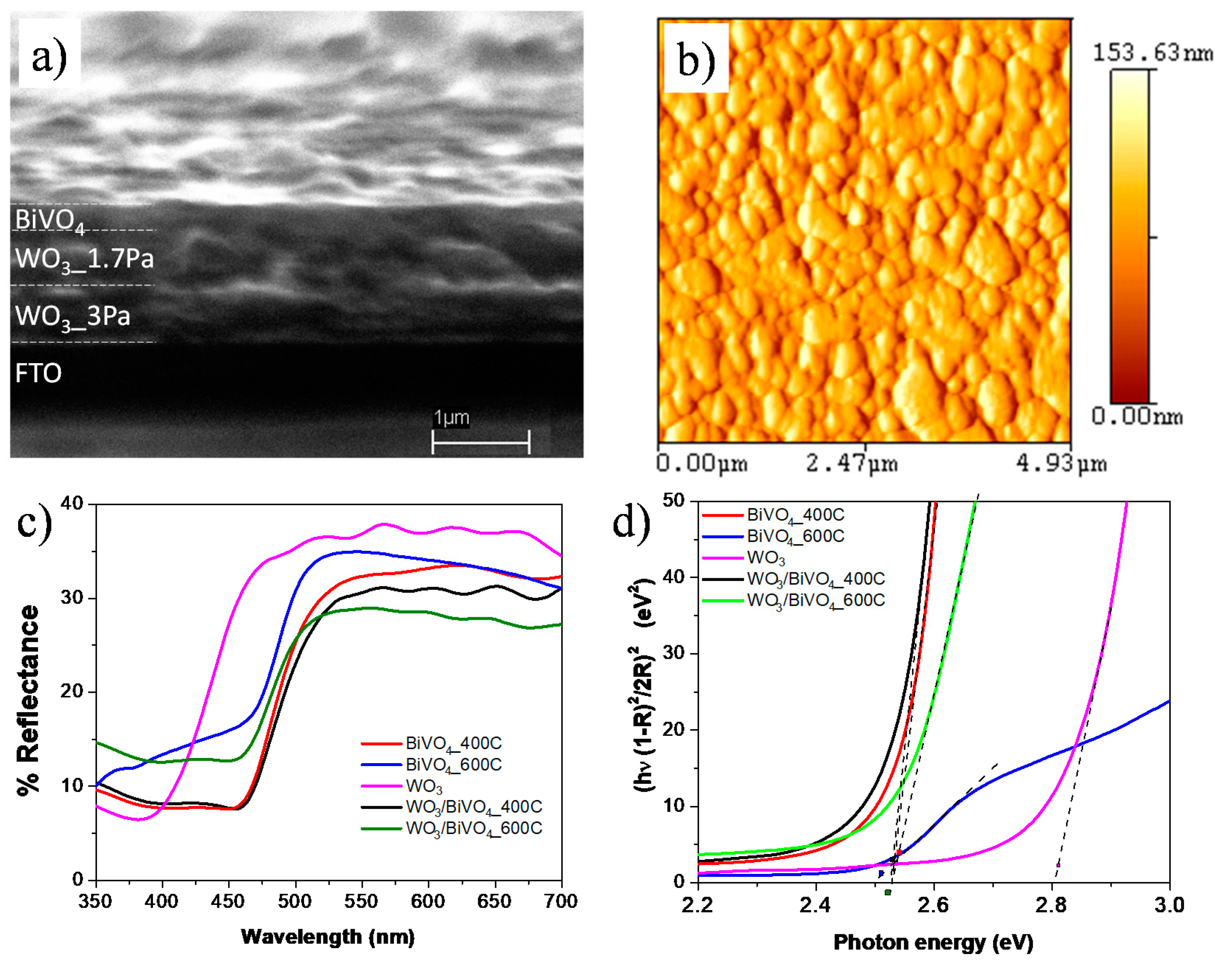 Surfaces 03 00010 g001 Surfaces 03 00010 g001