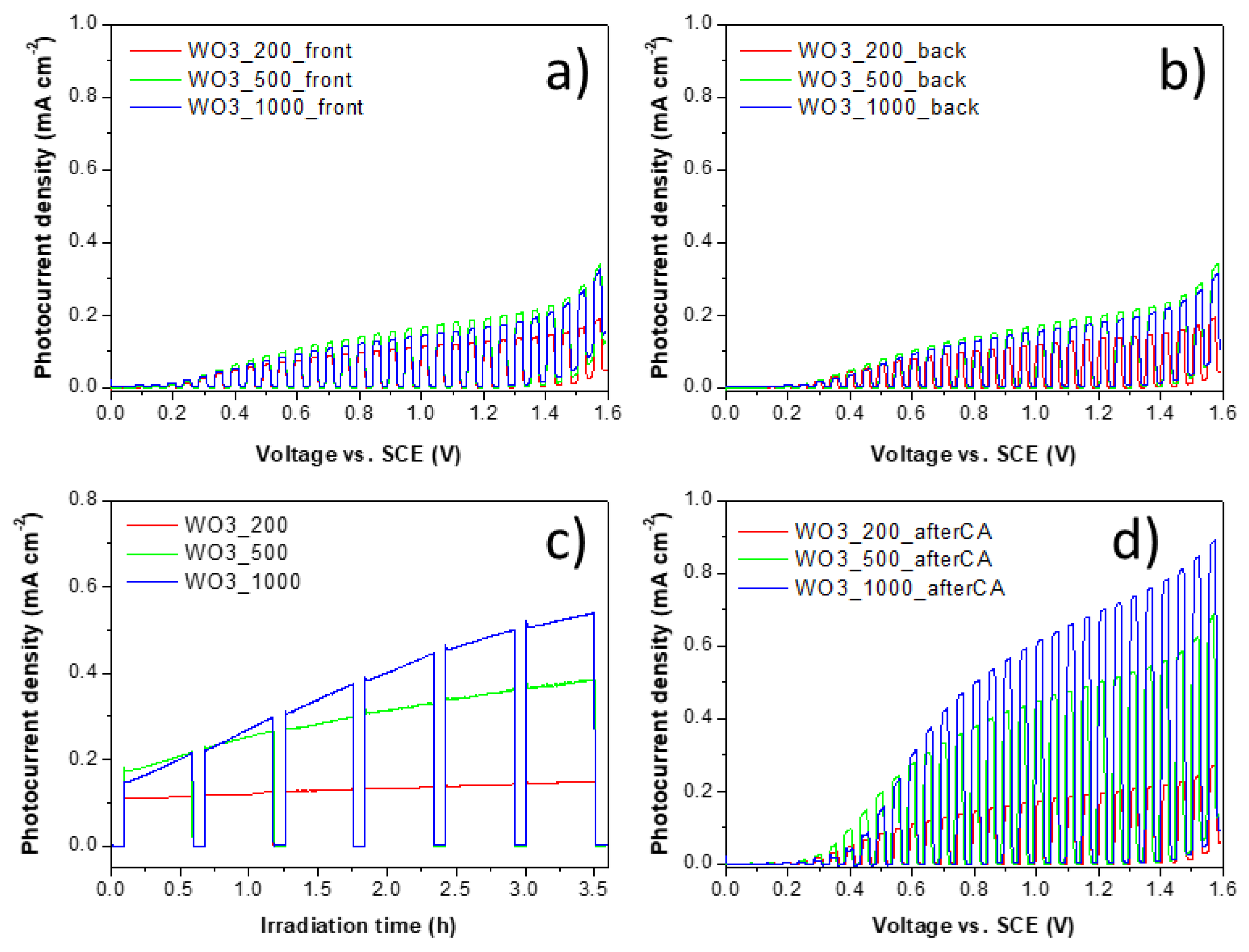 Surfaces 03 00010 g002 Surfaces 03 00010 g002