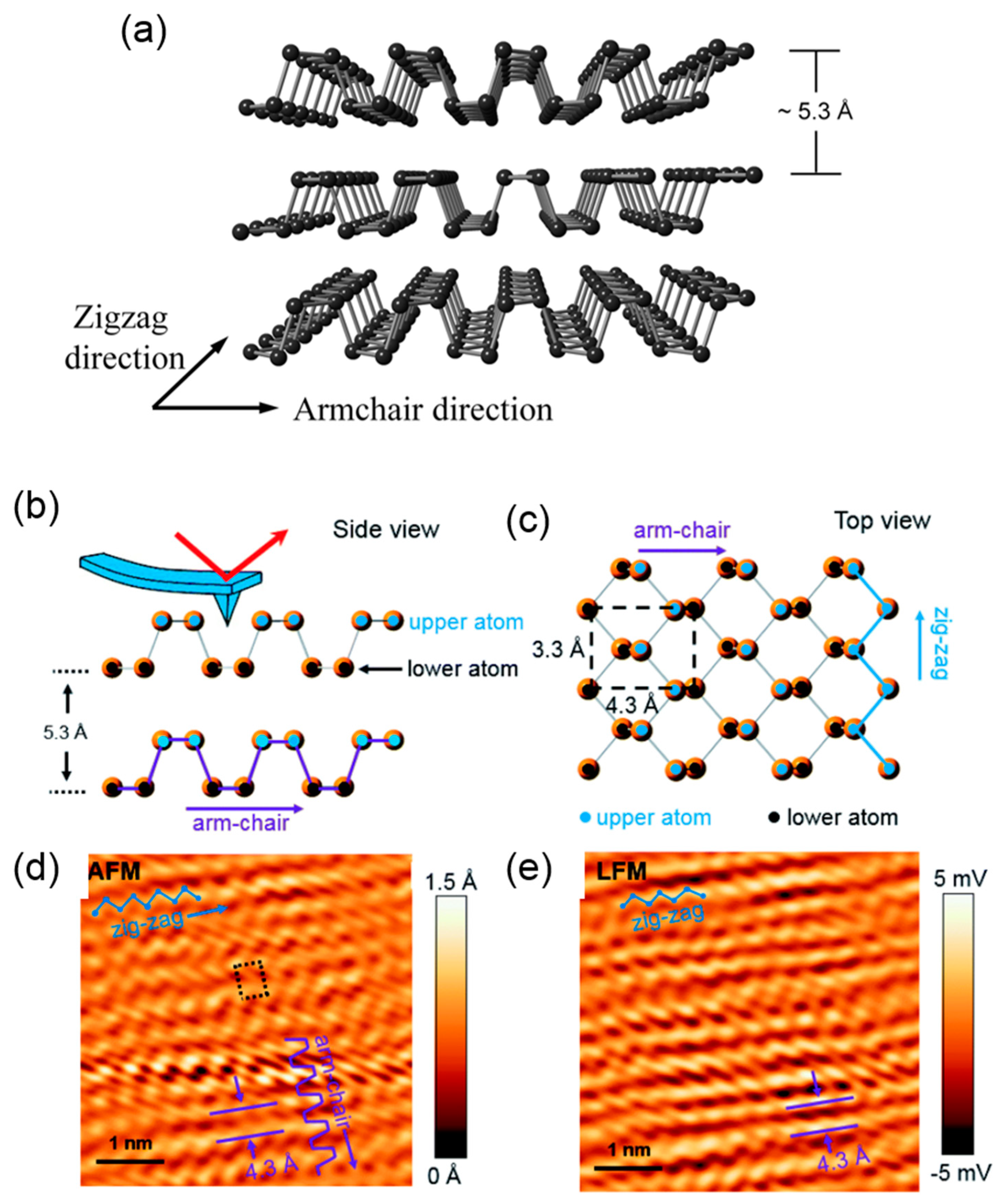 Surfaces 03 00012 g001