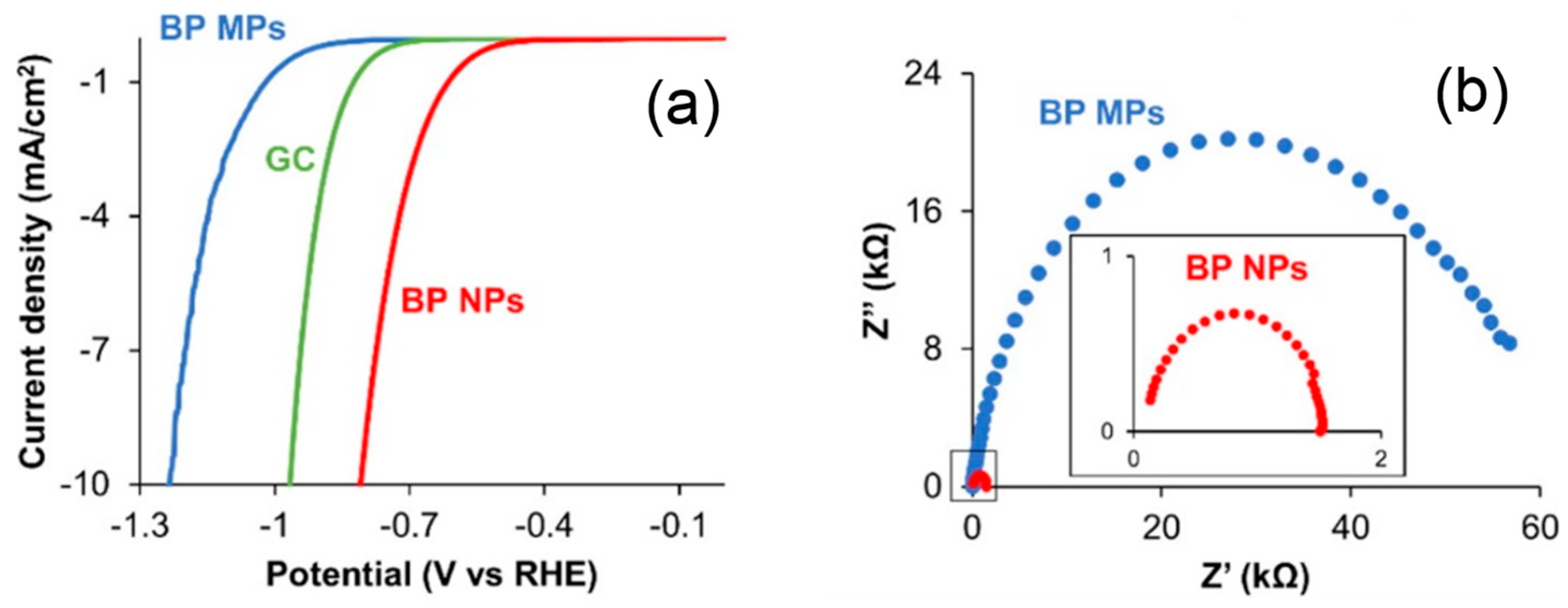 Surfaces 03 00012 g004