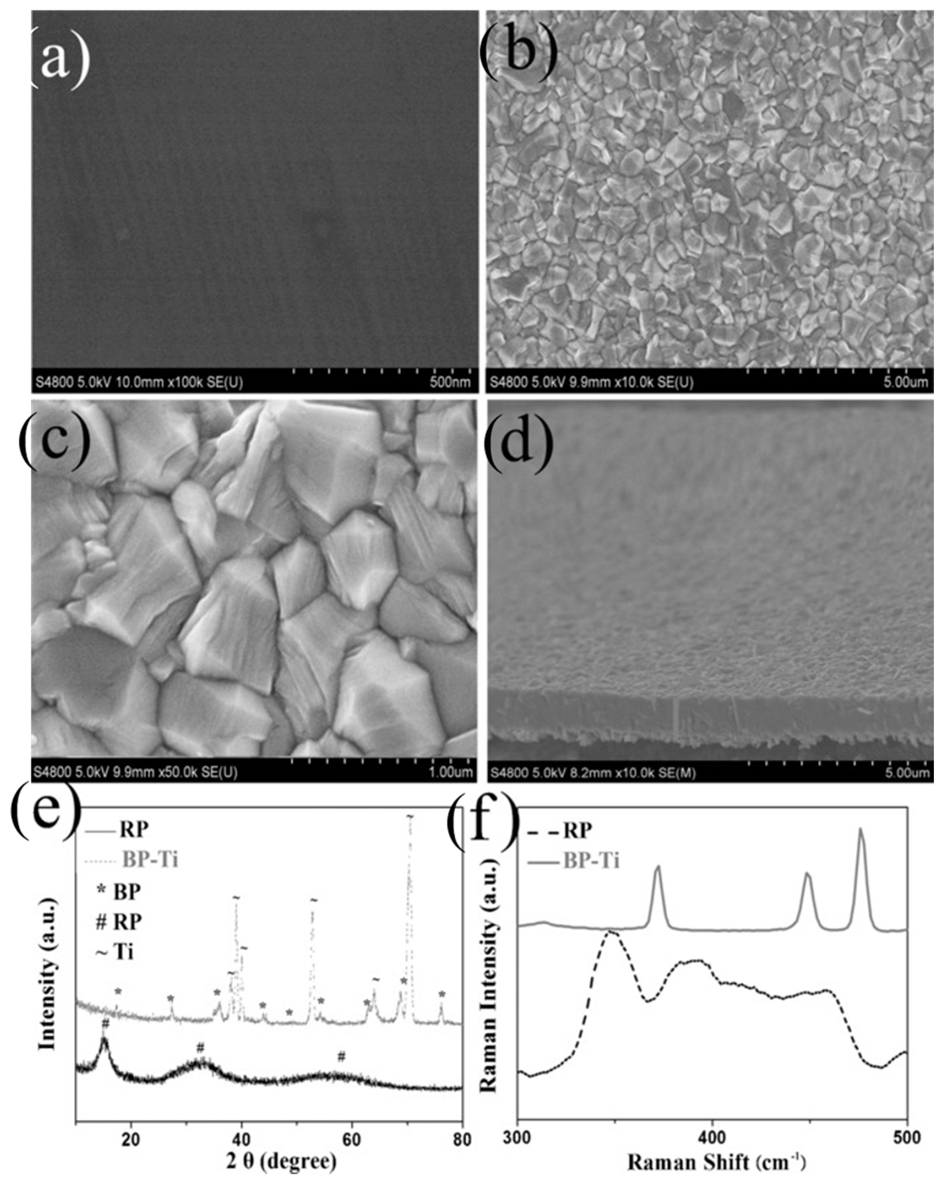 Surfaces 03 00012 g005