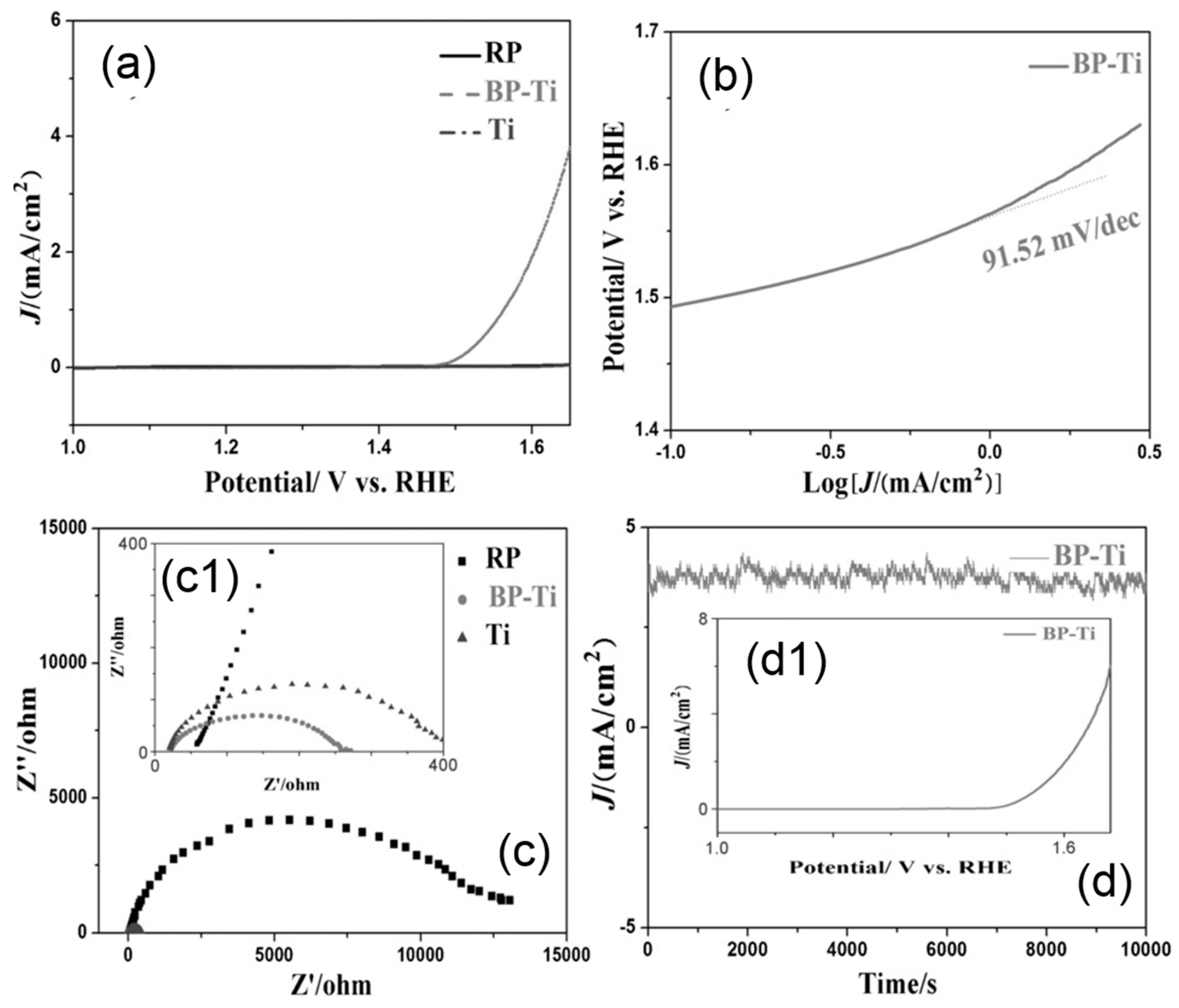 Surfaces 03 00012 g006