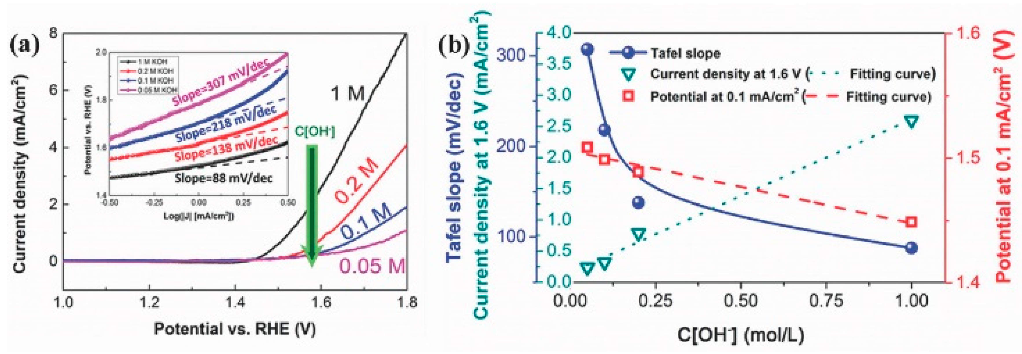 Surfaces 03 00012 g007