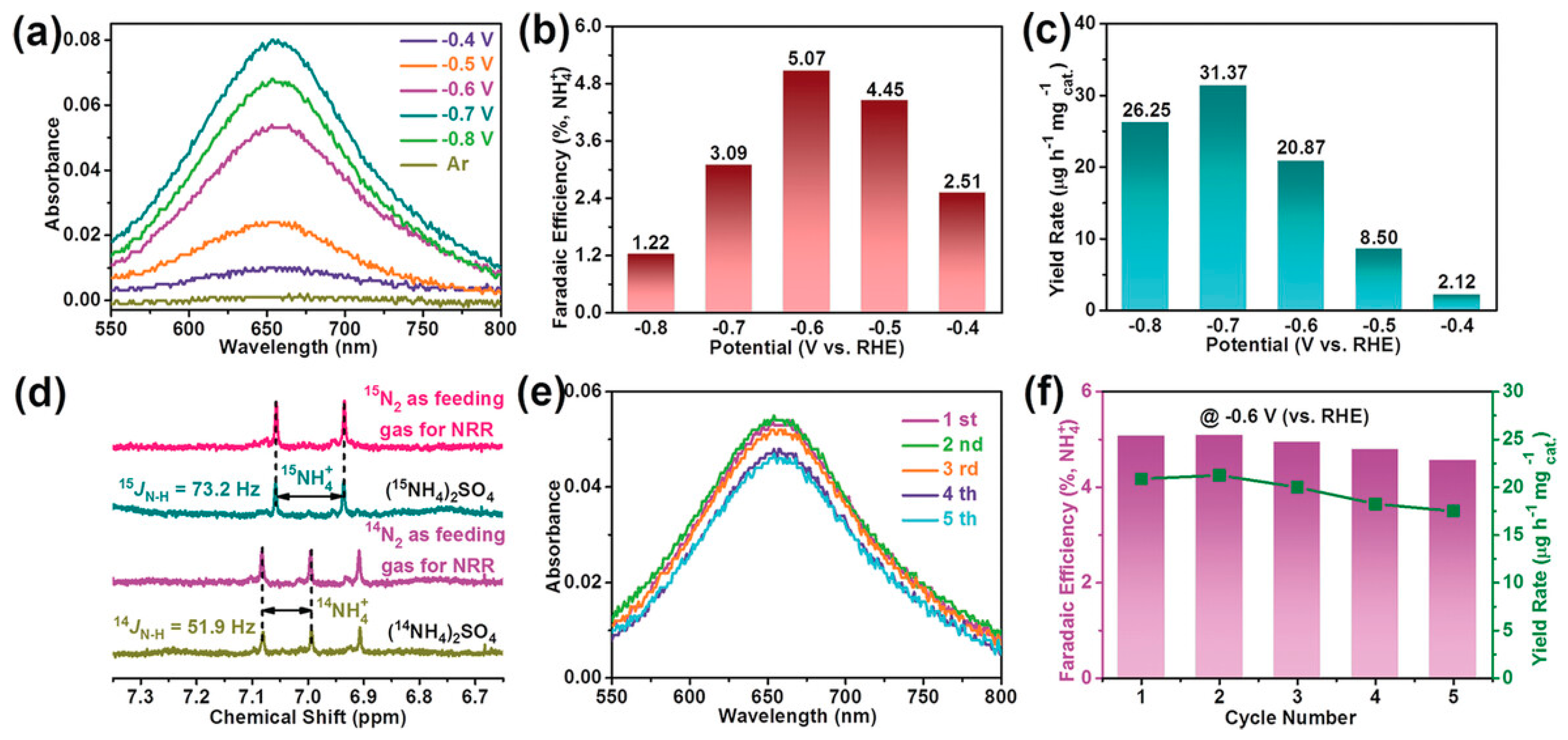 Surfaces 03 00012 g009