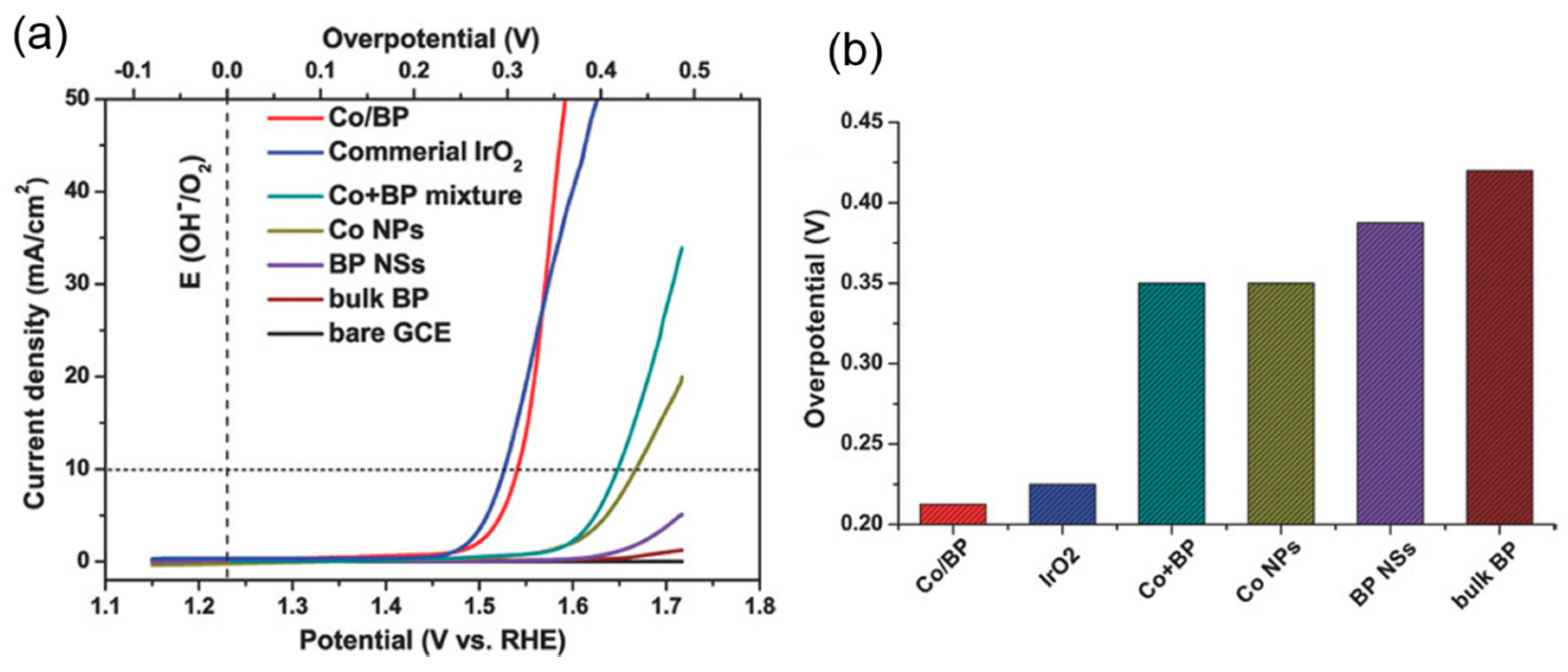 Surfaces 03 00012 g014