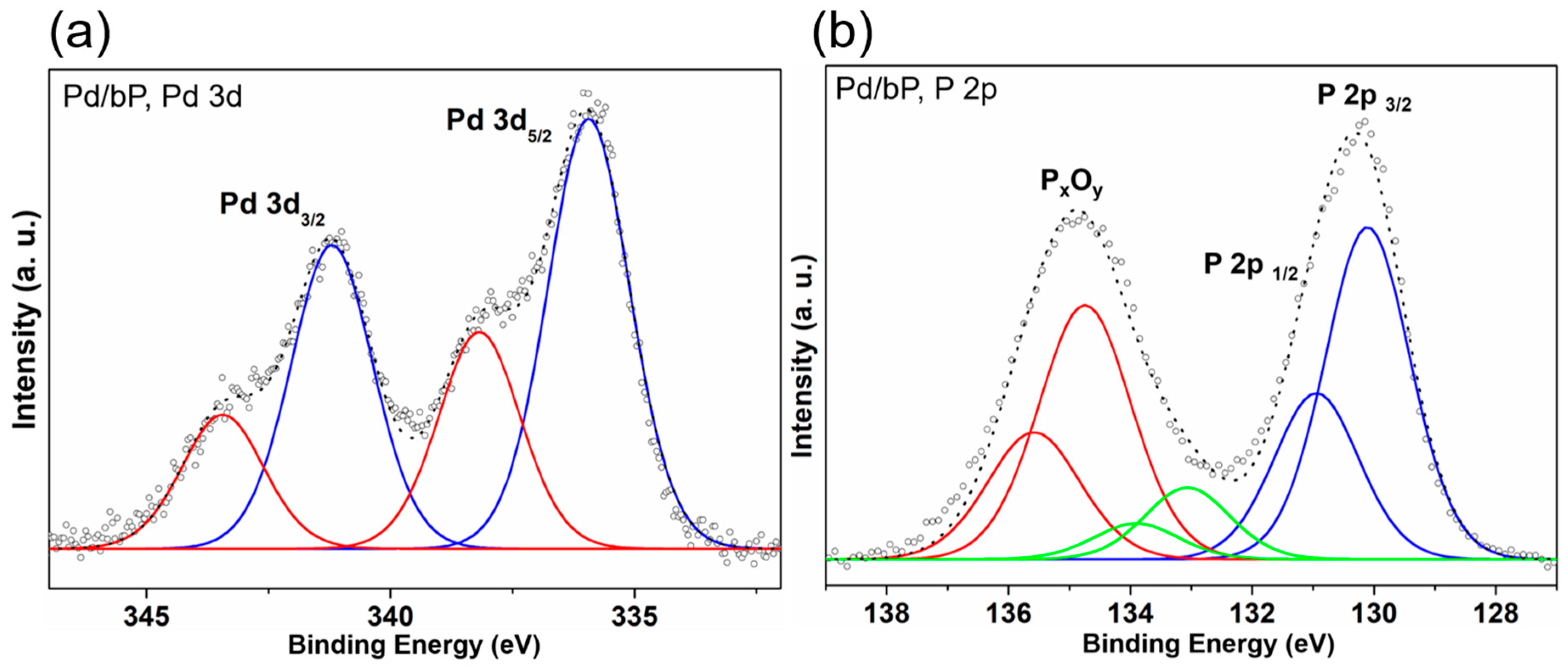 Surfaces 03 00012 g018