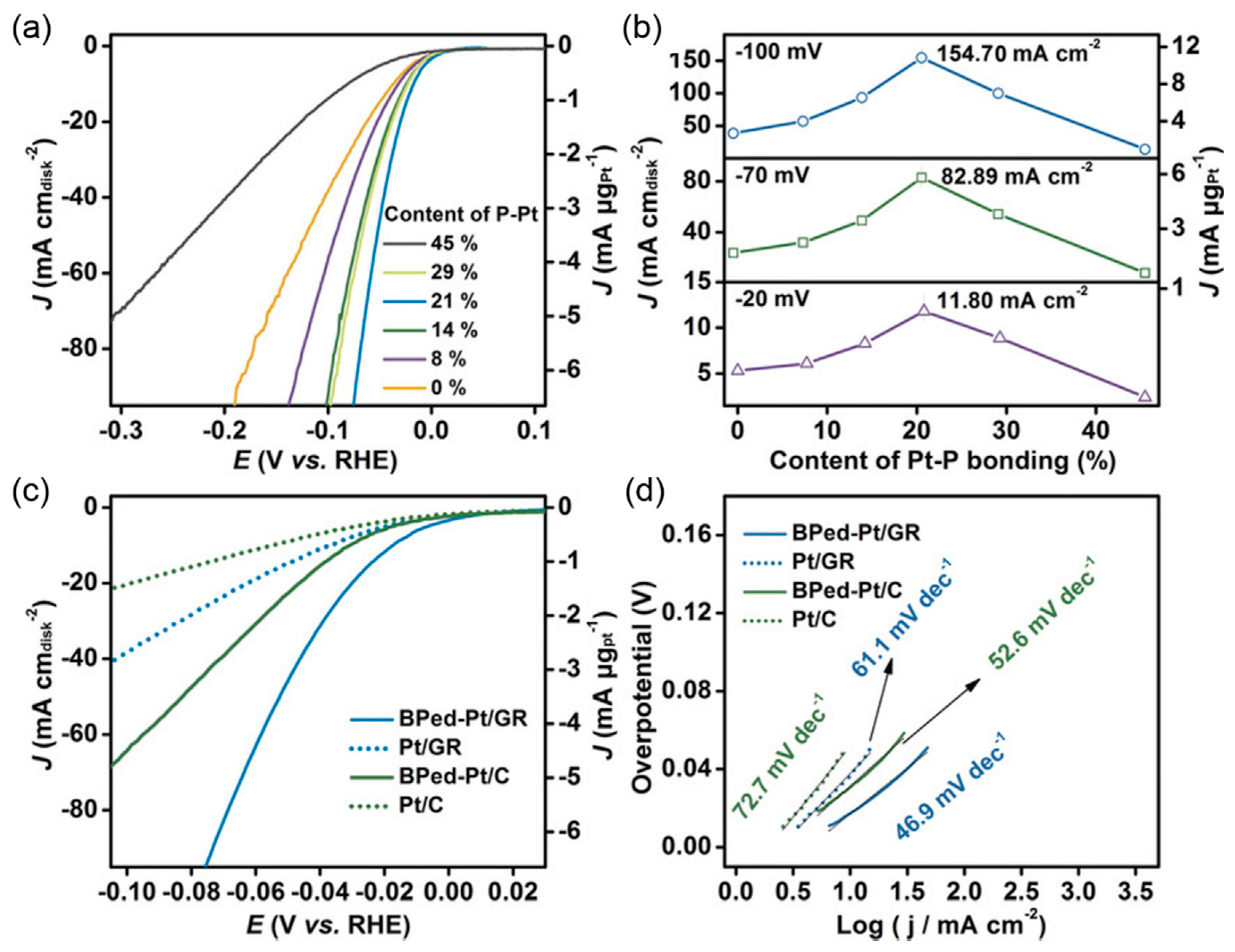 Surfaces 03 00012 g025