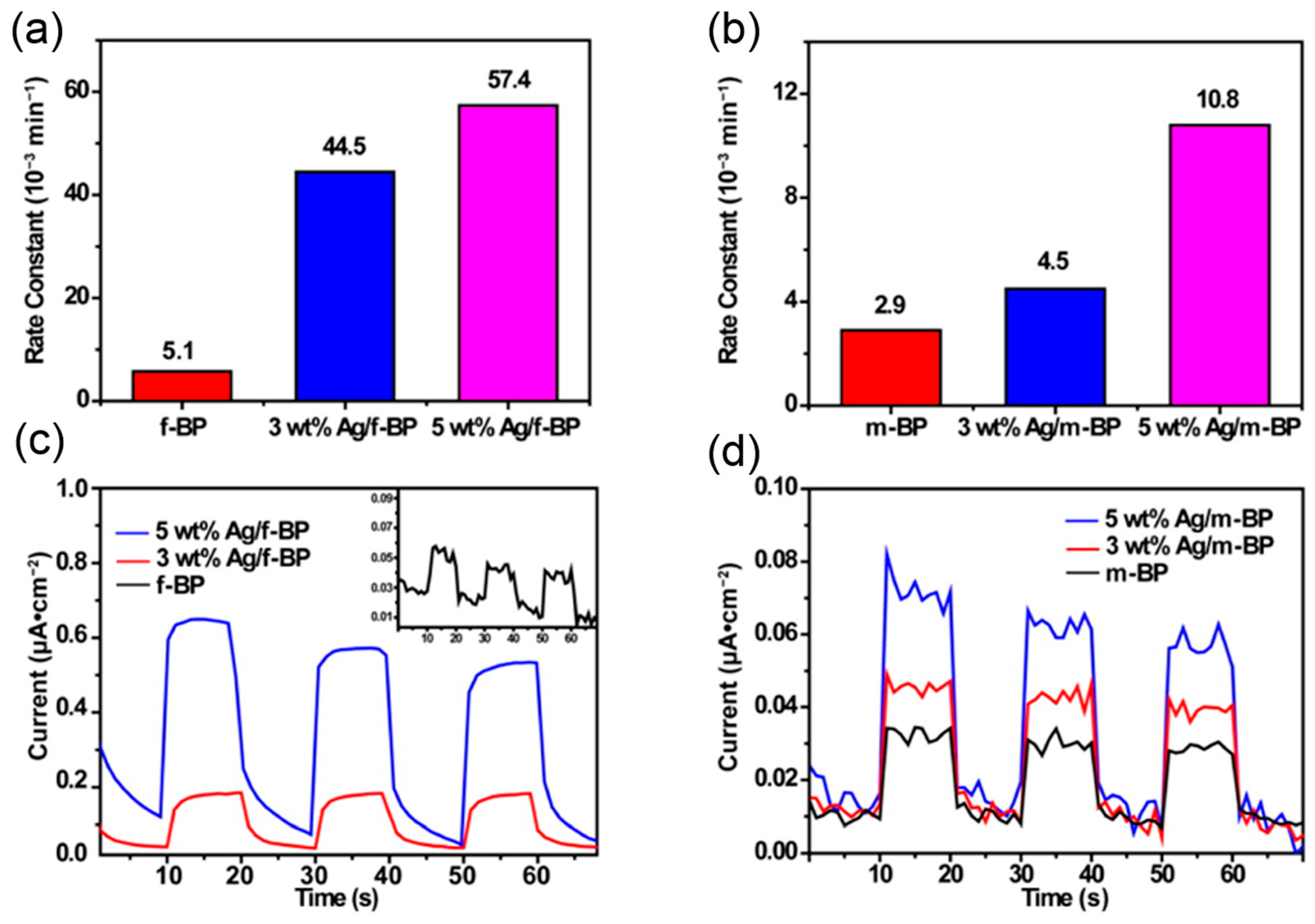 Surfaces 03 00012 g028