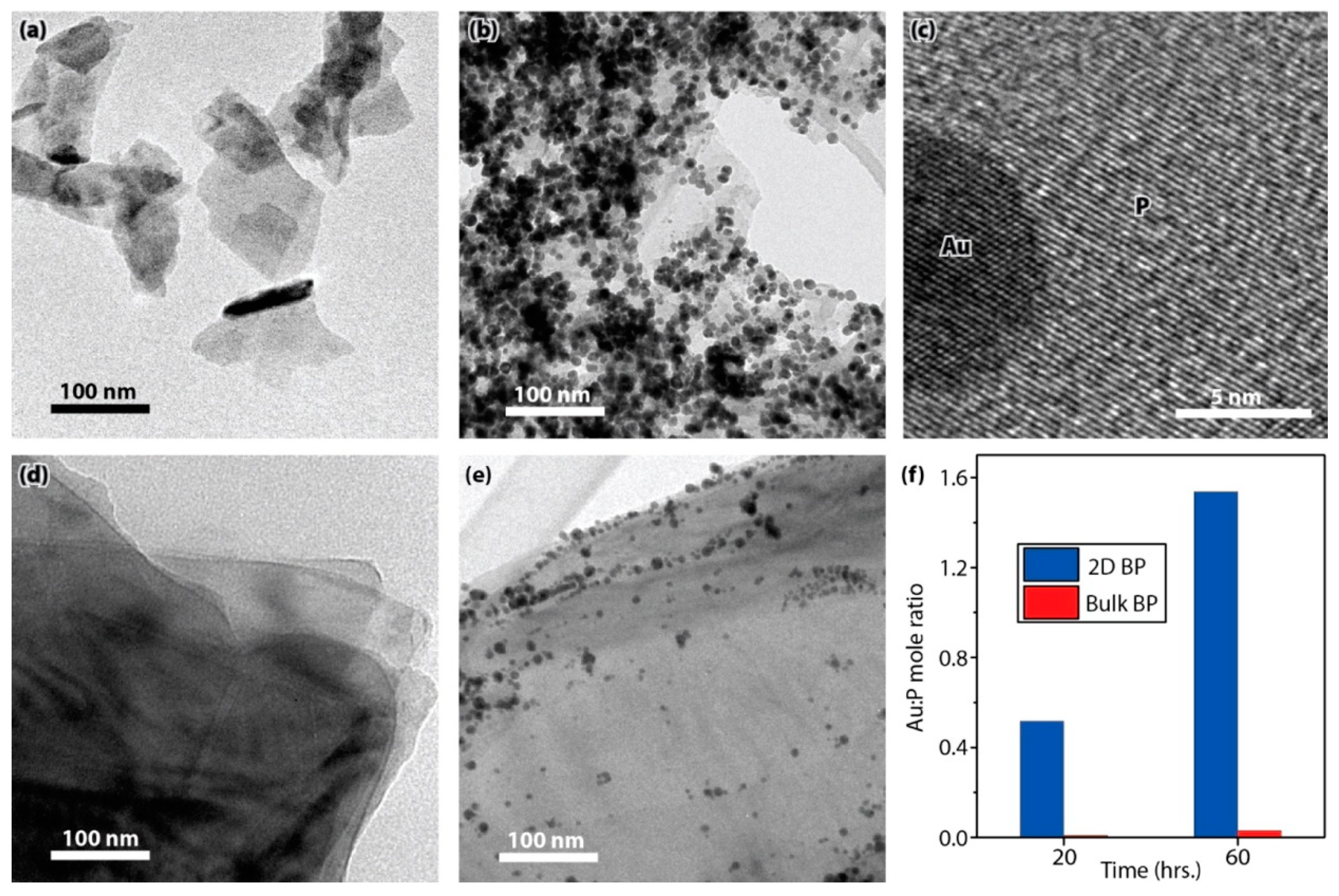 Surfaces 03 00012 g029