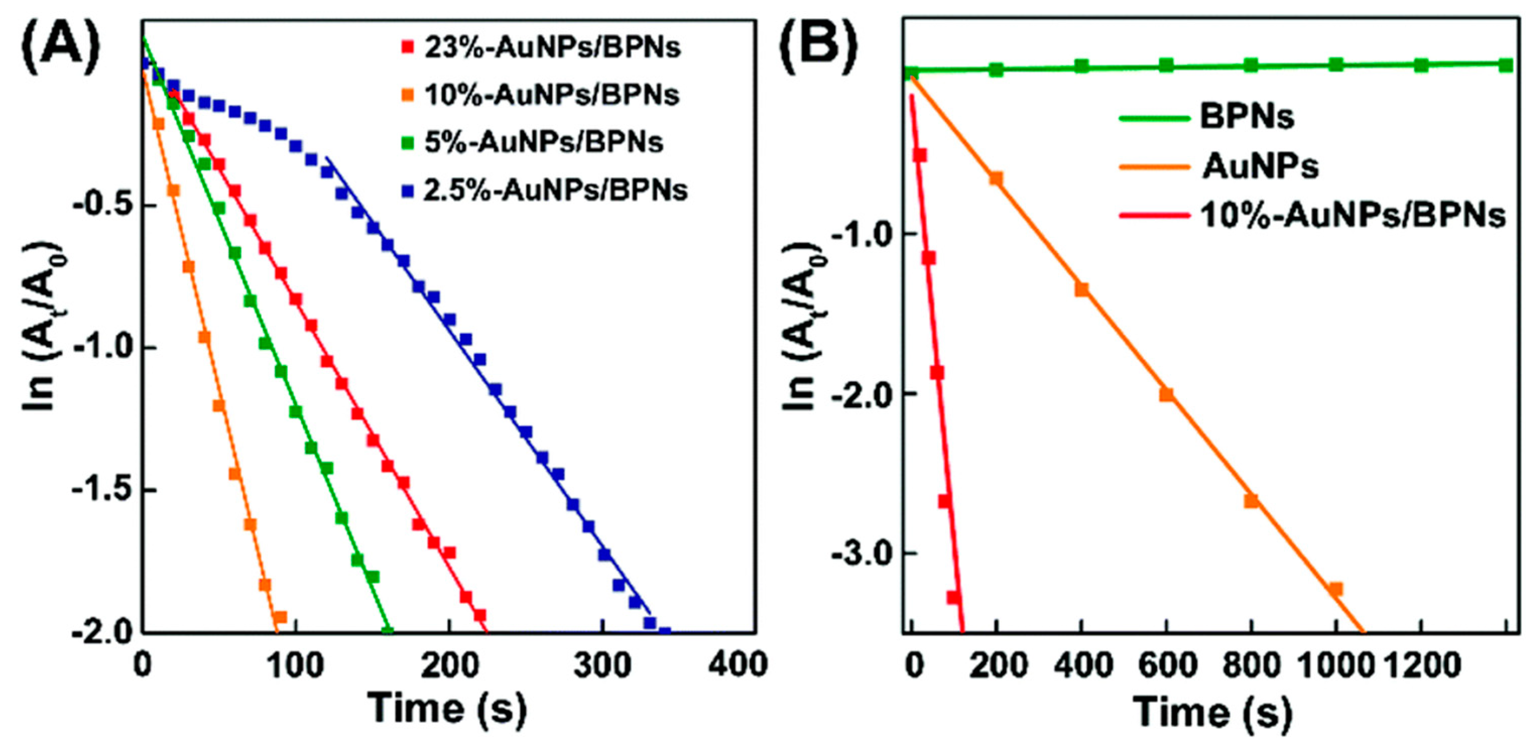 Surfaces 03 00012 g031
