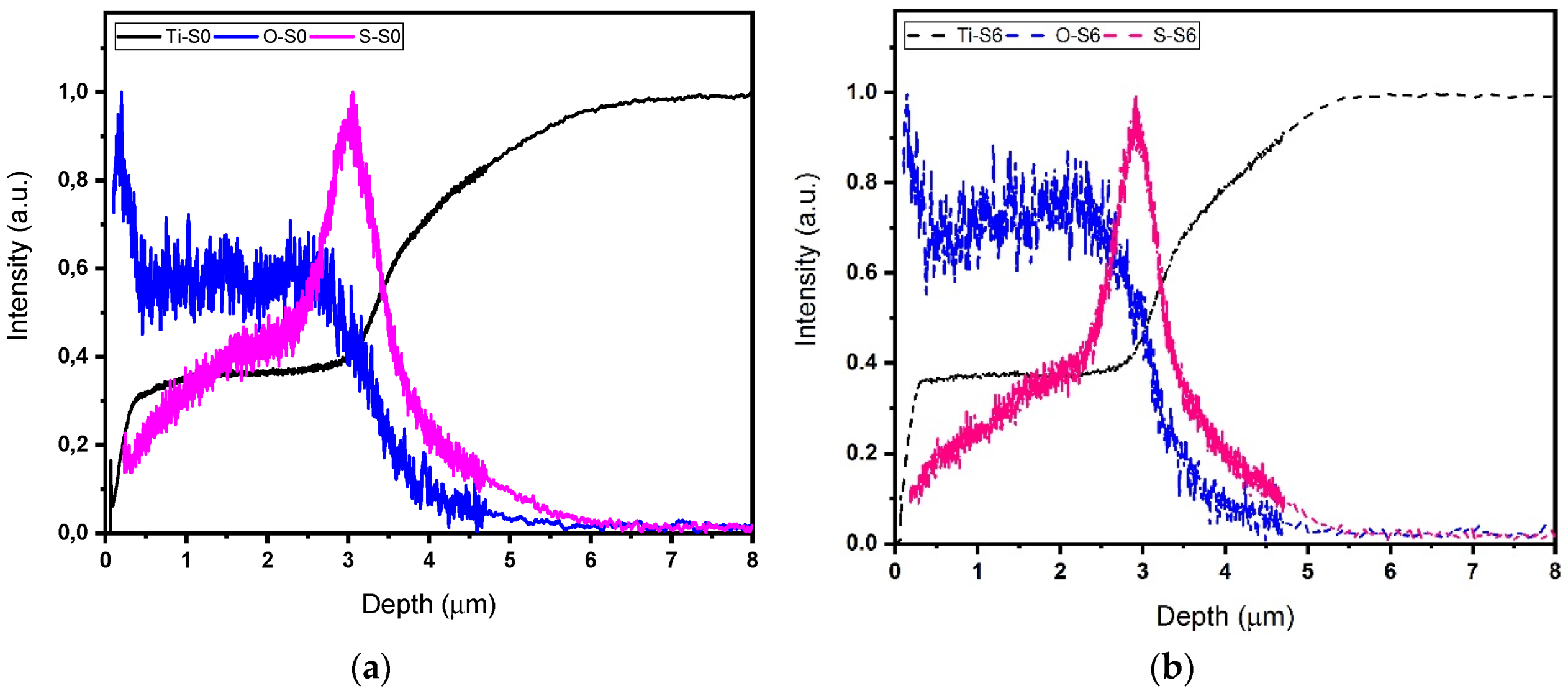 Surfaces 03 00013 g002
