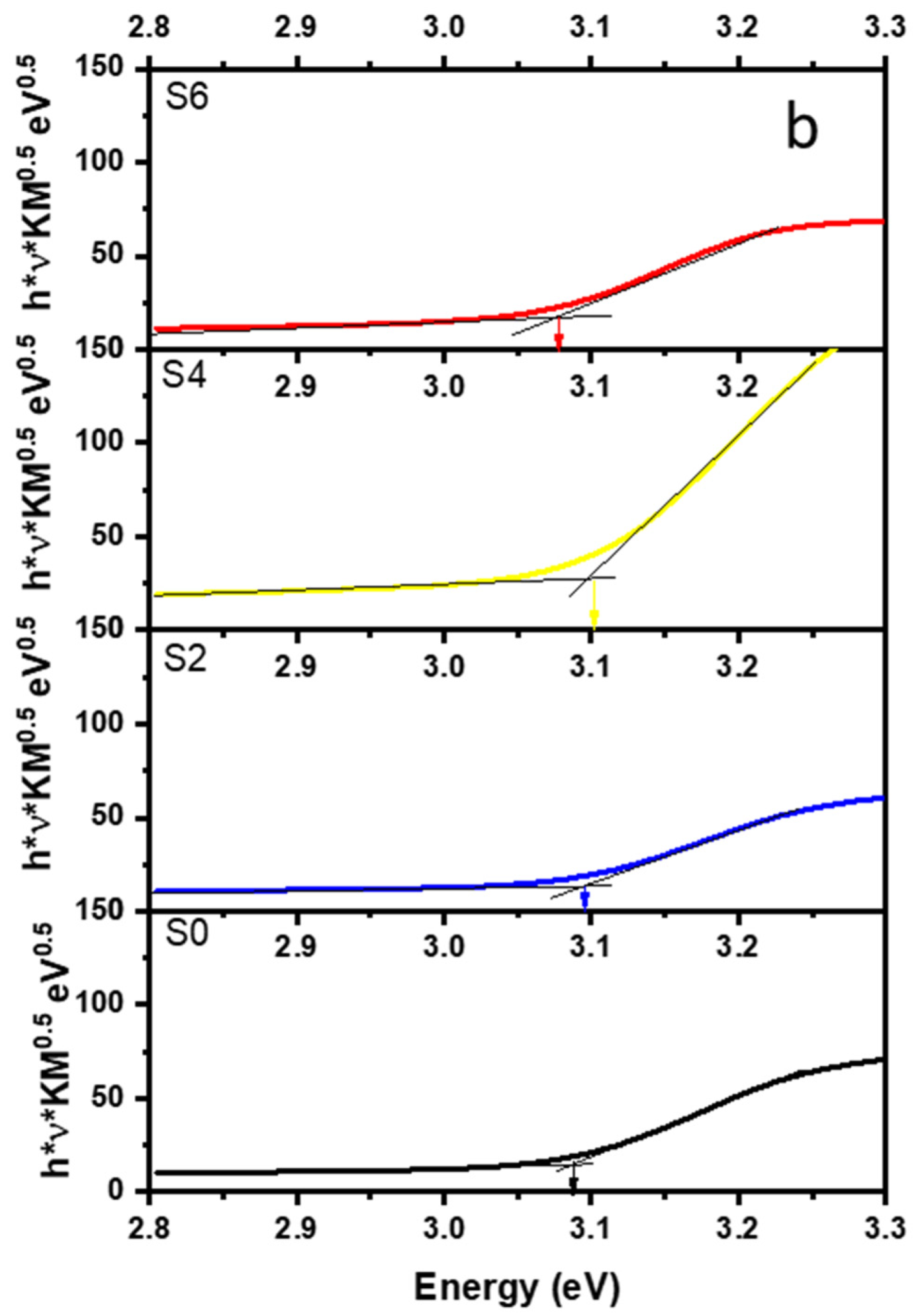 Surfaces 03 00013 g005b