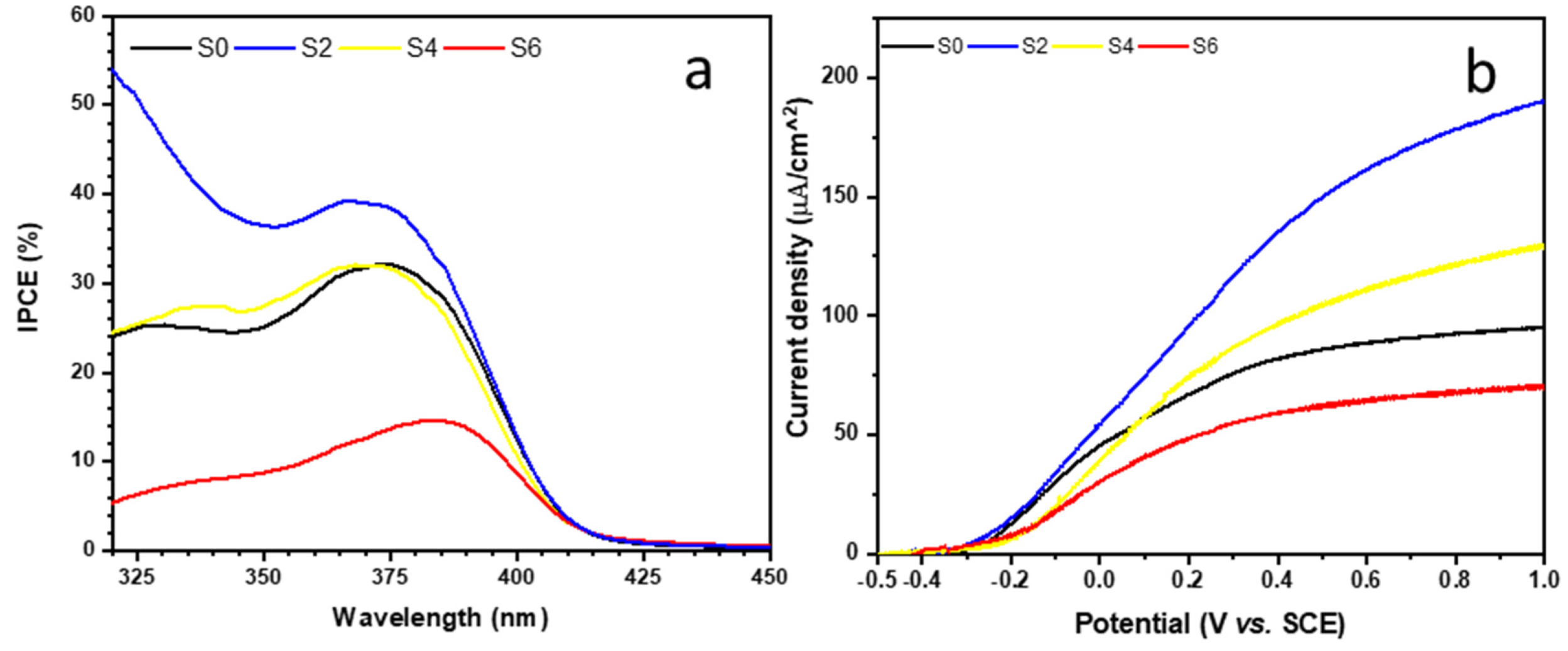 Surfaces 03 00013 g006