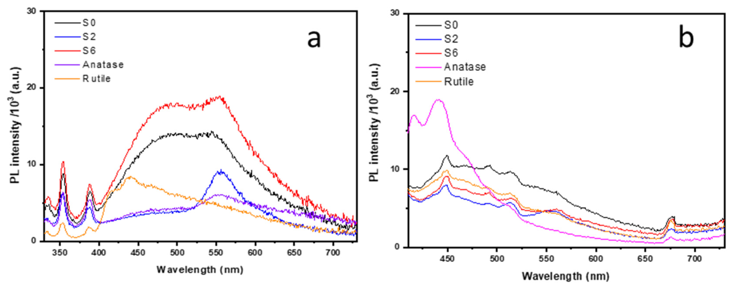Surfaces 03 00013 g007