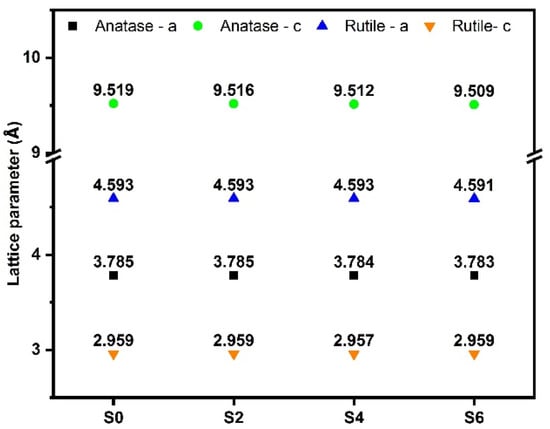 Surfaces 03 00013 g0a1