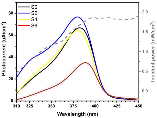 Surfaces 03 00013 g0a2