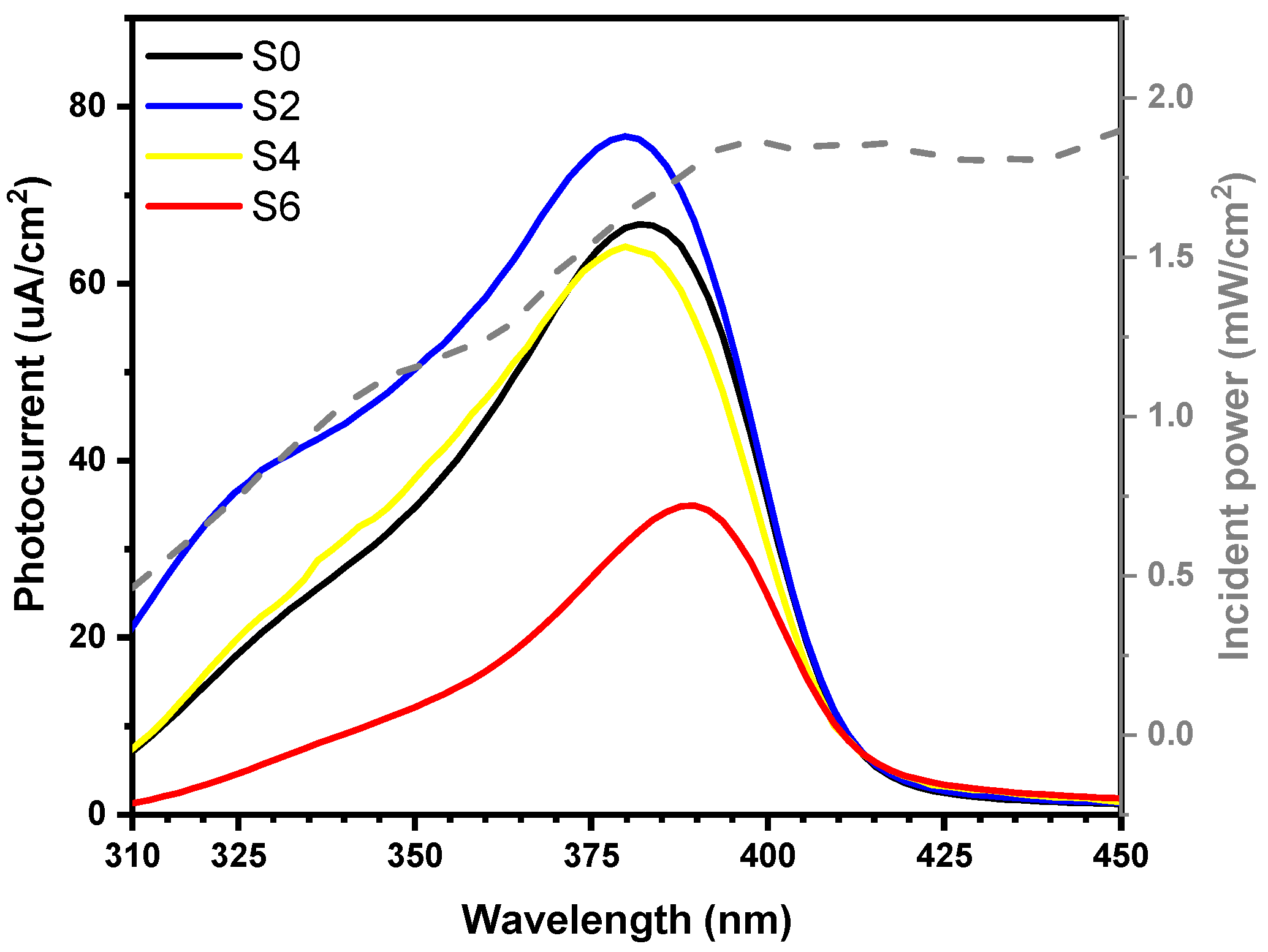 Surfaces 03 00013 g0a2