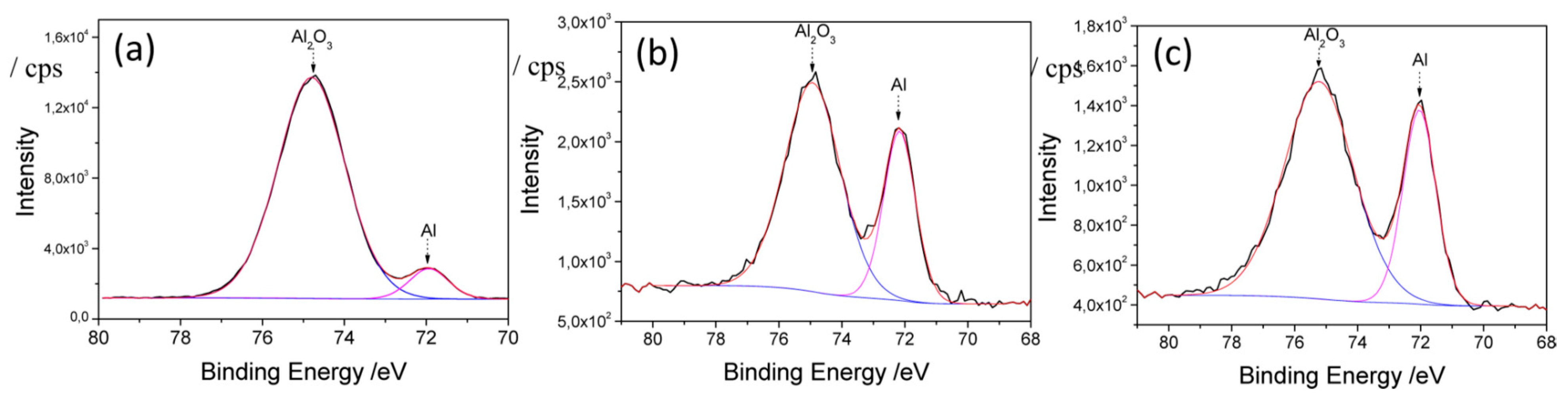 Surfaces 03 00014 g001