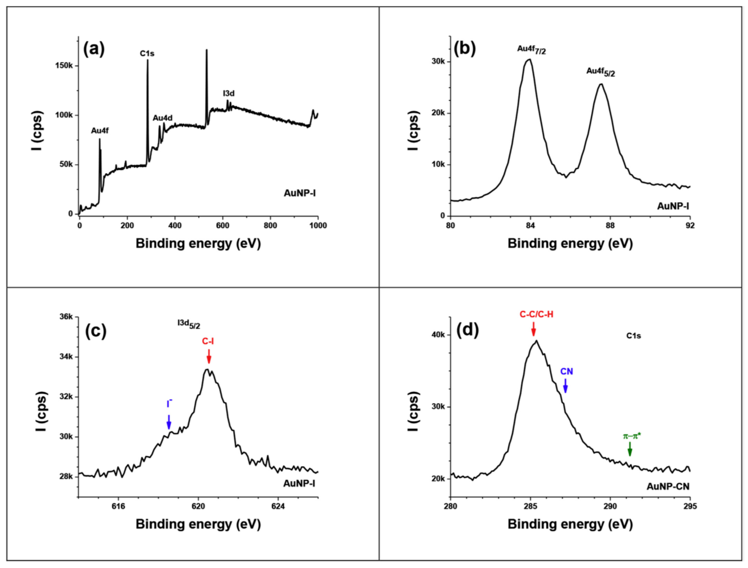 Surfaces 03 00014 g003