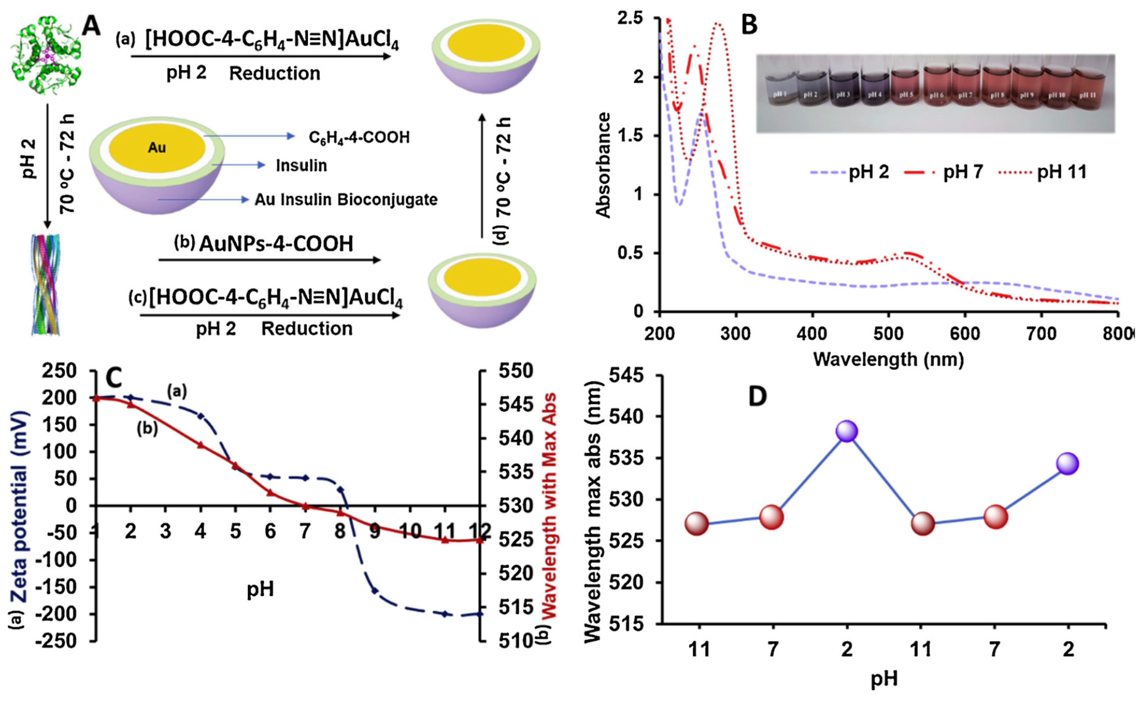 Surfaces 03 00014 g009