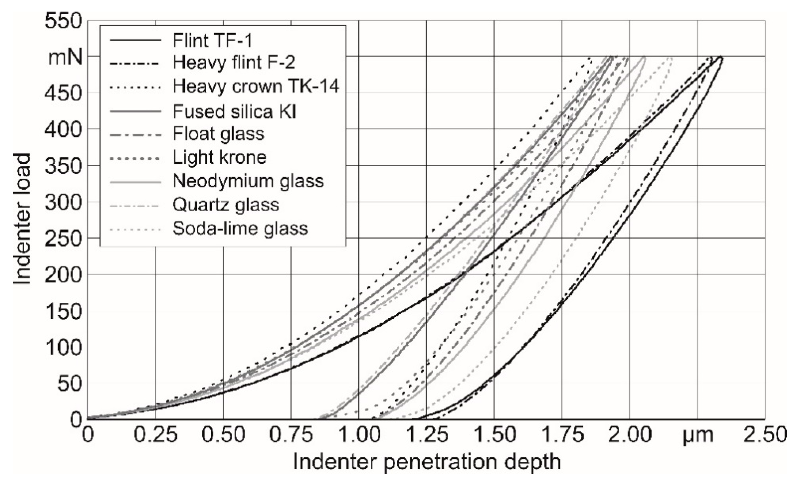 Surfaces 03 00016 g003