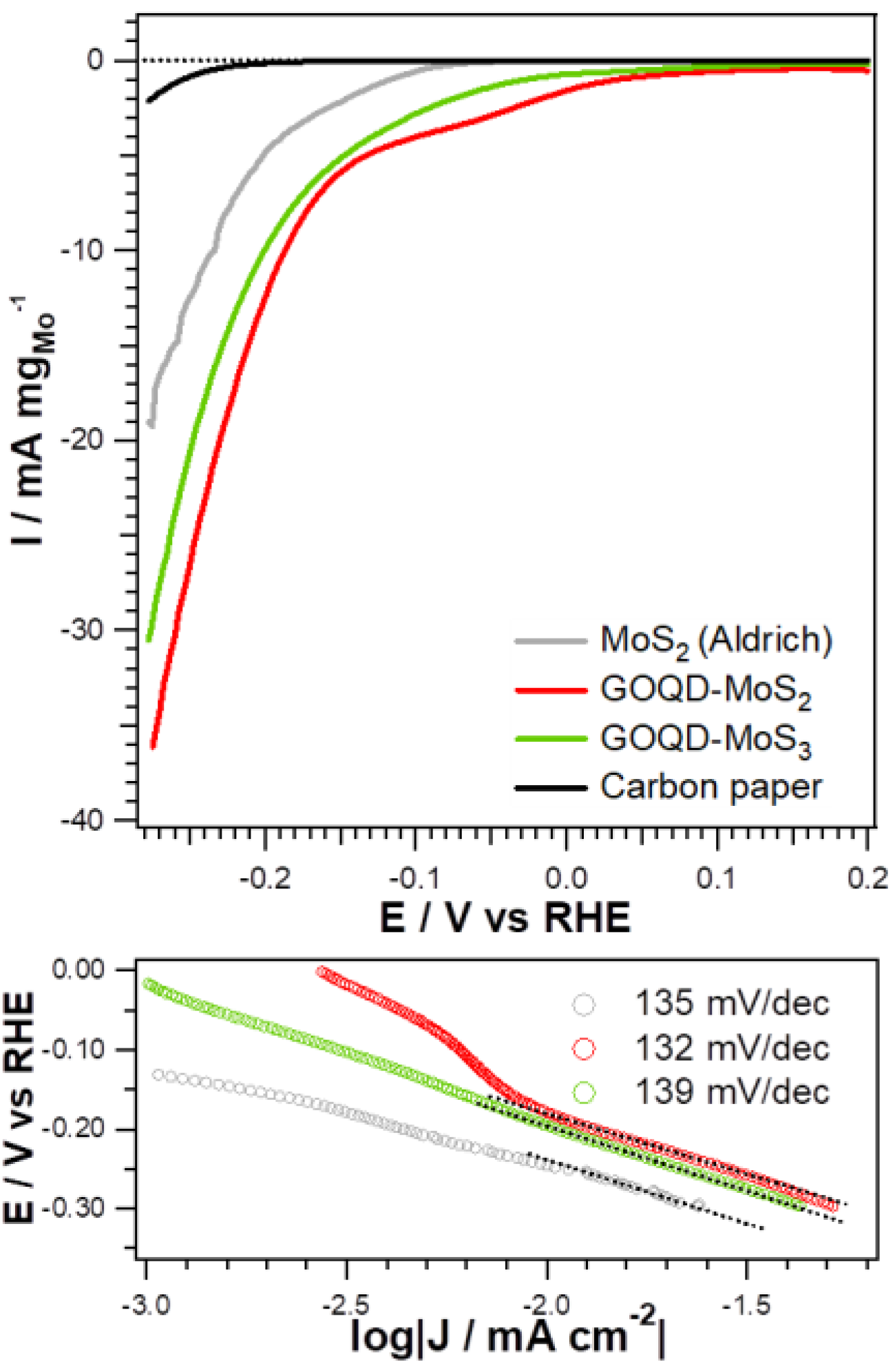 Surfaces 03 00017 g002