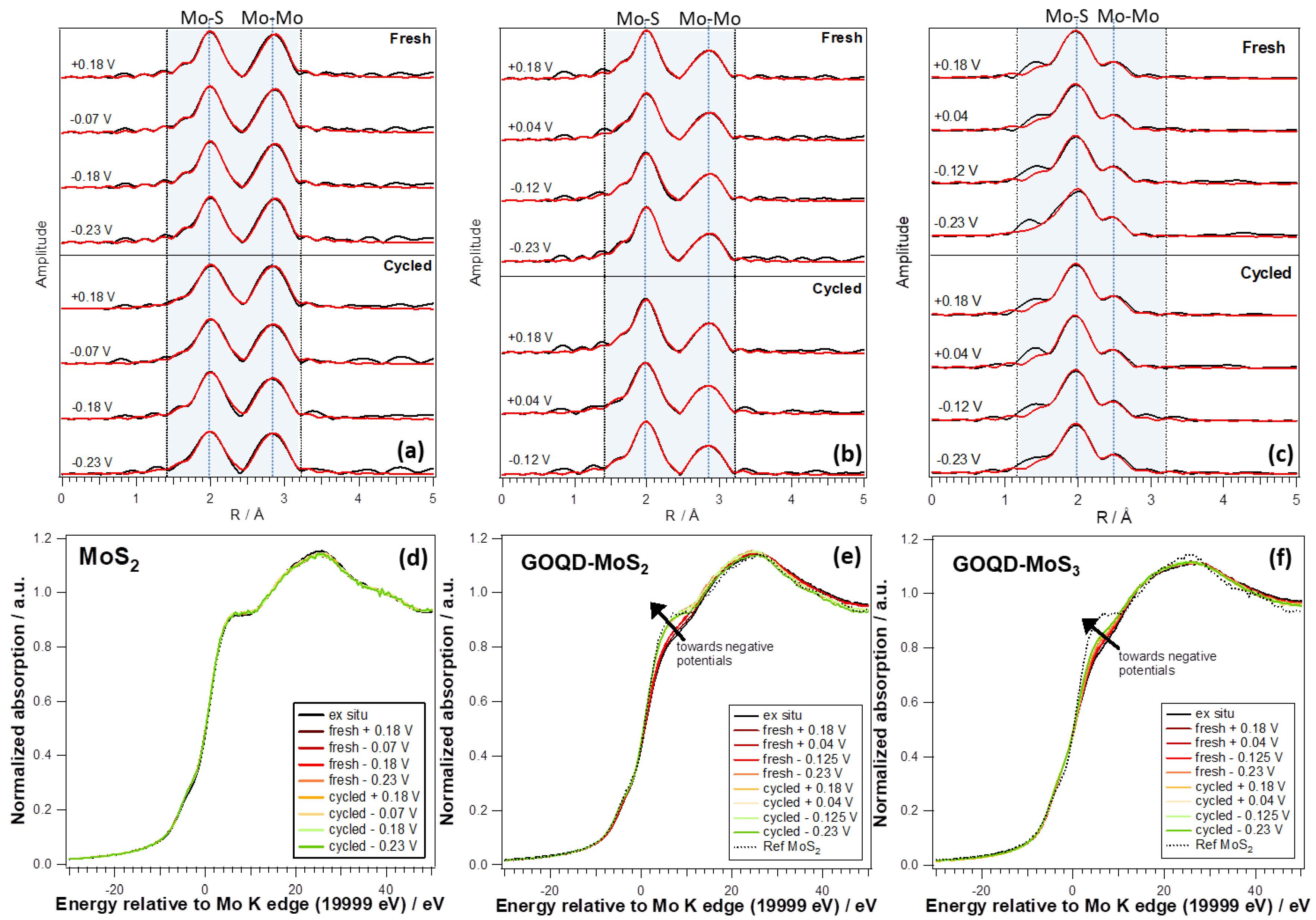 Surfaces 03 00017 g003