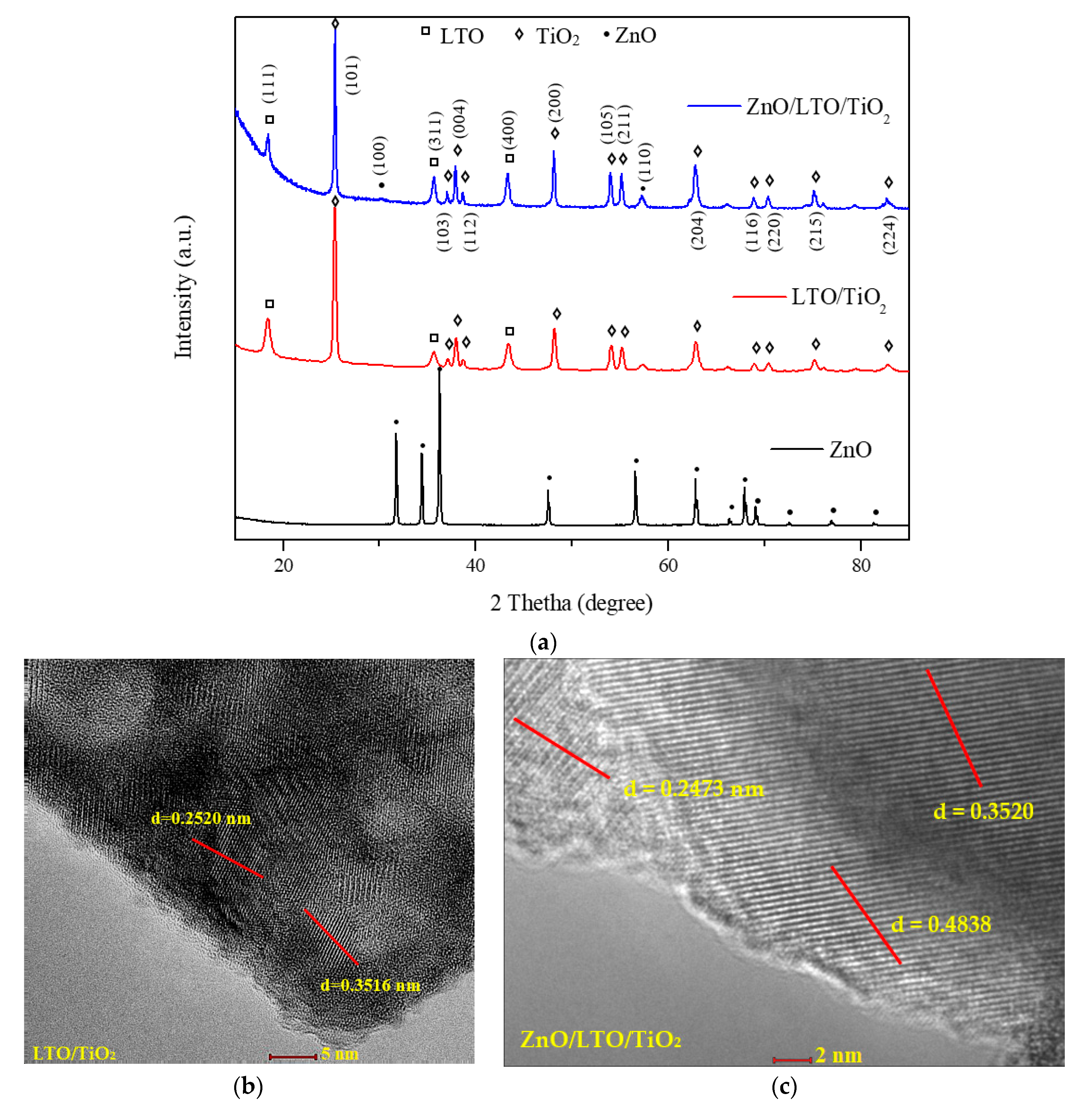 Surfaces 03 00022 g001