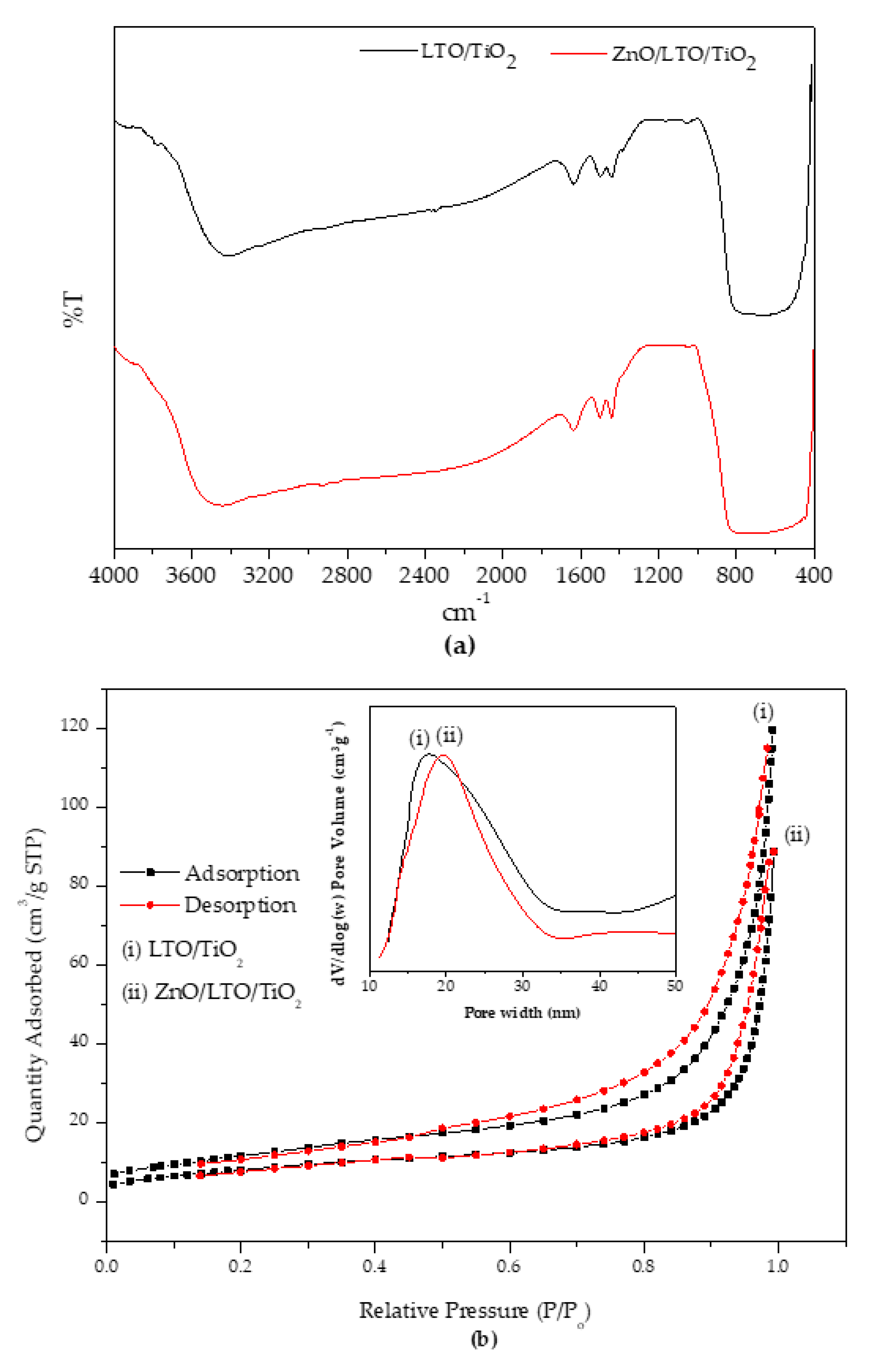 Surfaces 03 00022 g002