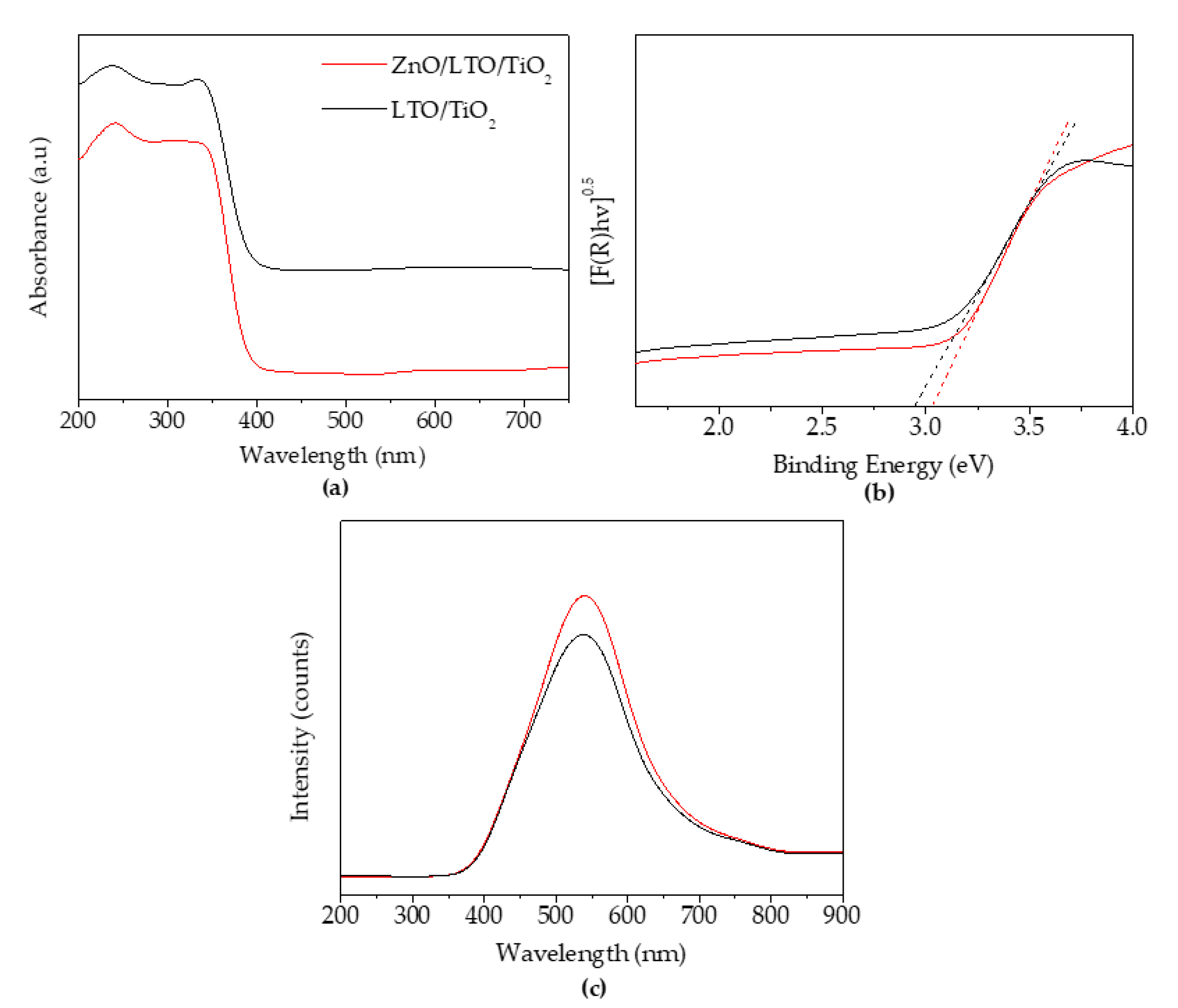 Surfaces 03 00022 g003