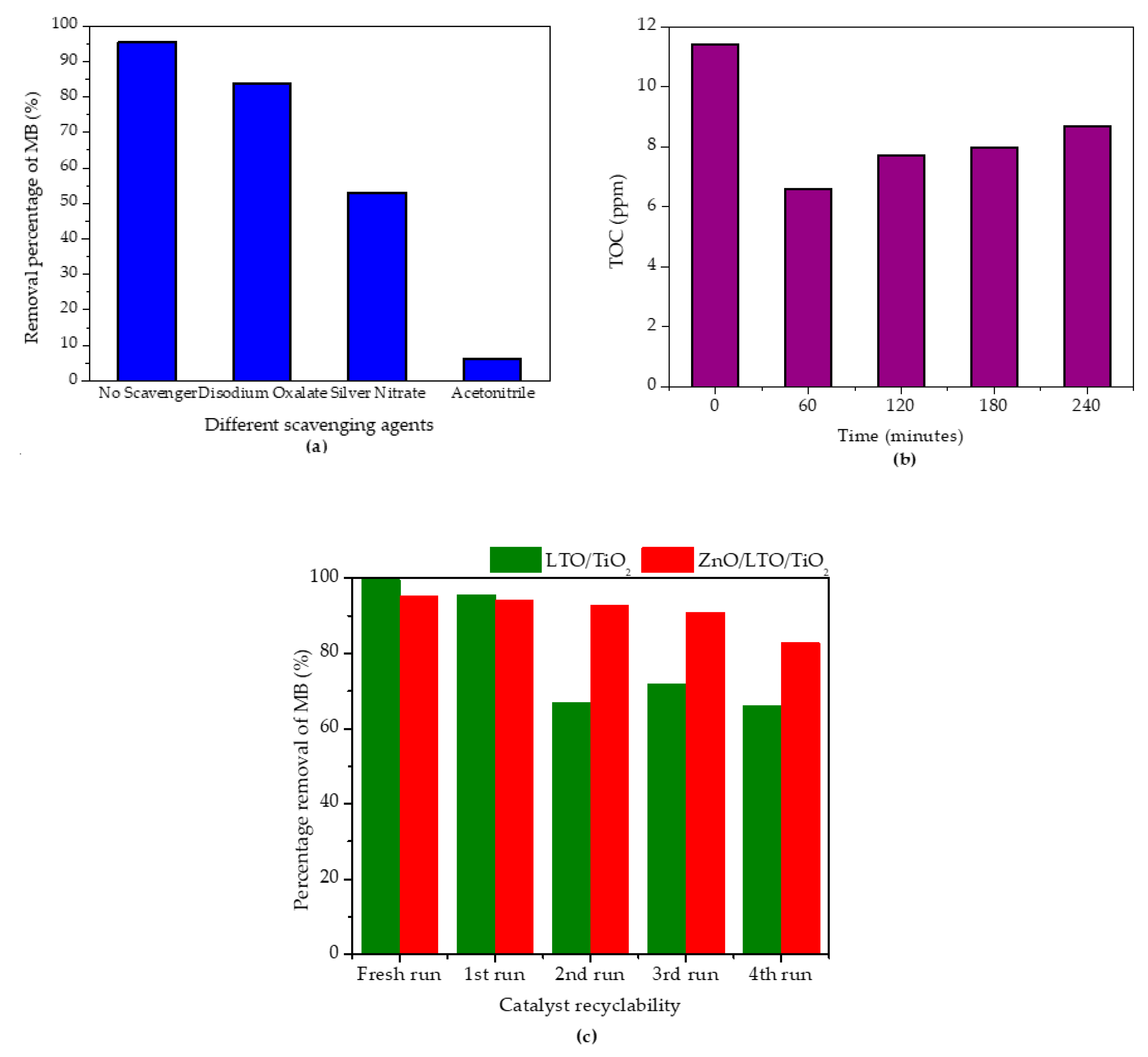Surfaces 03 00022 g006