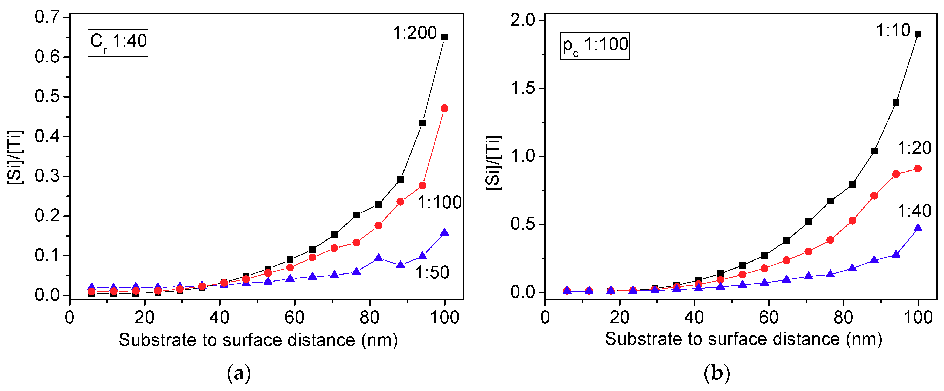 Surfaces 03 00026 g003