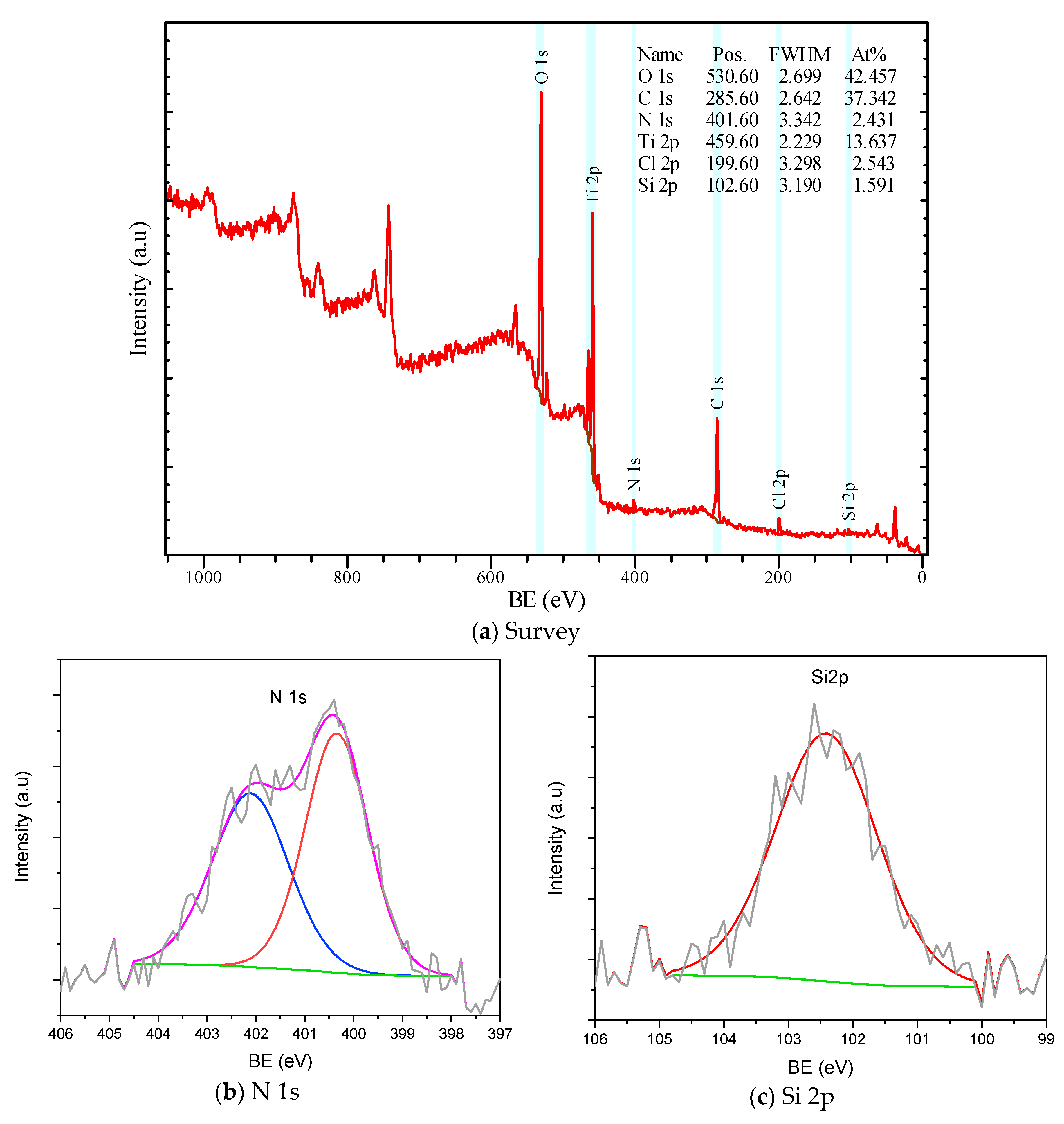 Surfaces 03 00026 g005