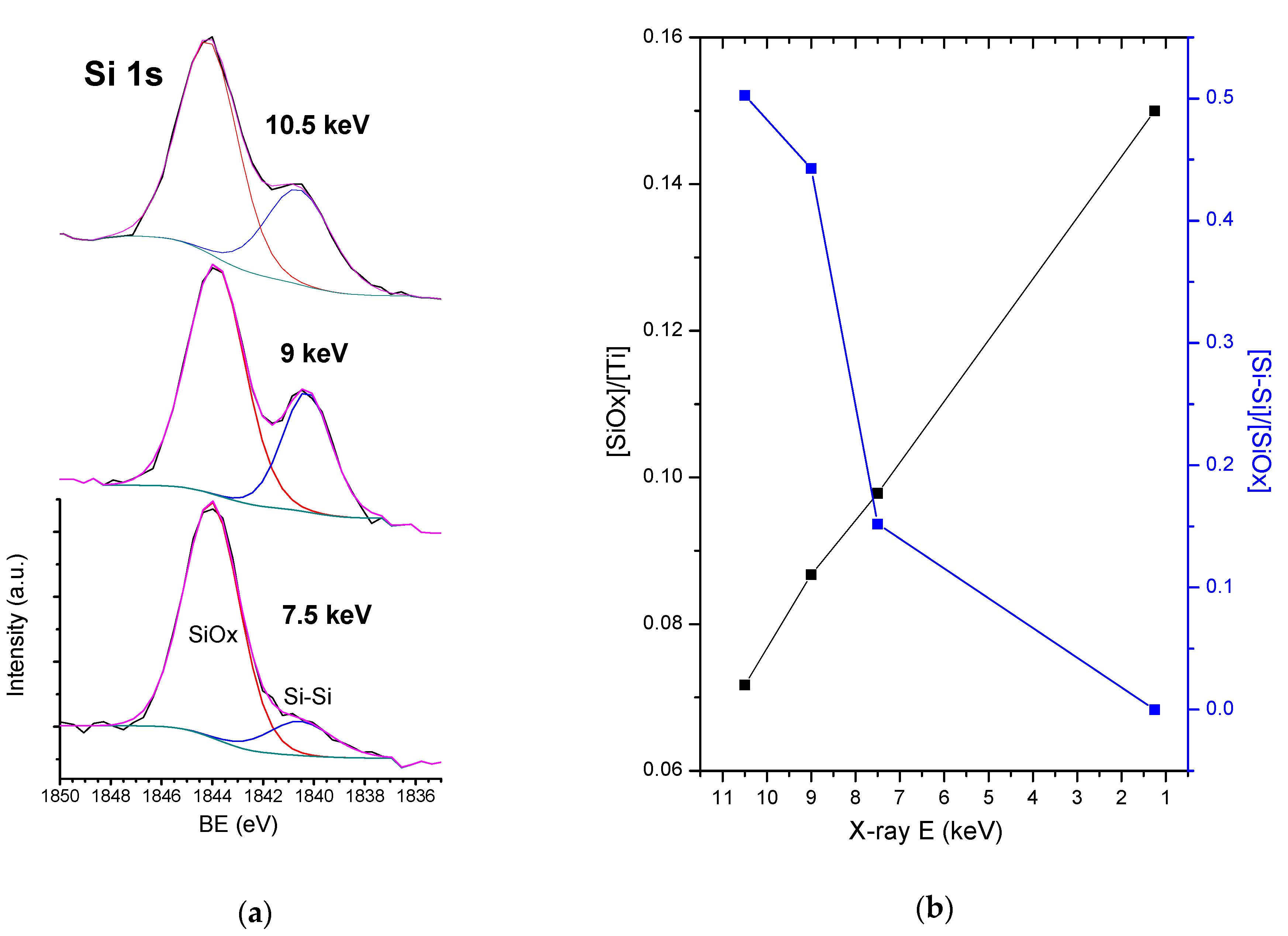 Surfaces 03 00026 g007