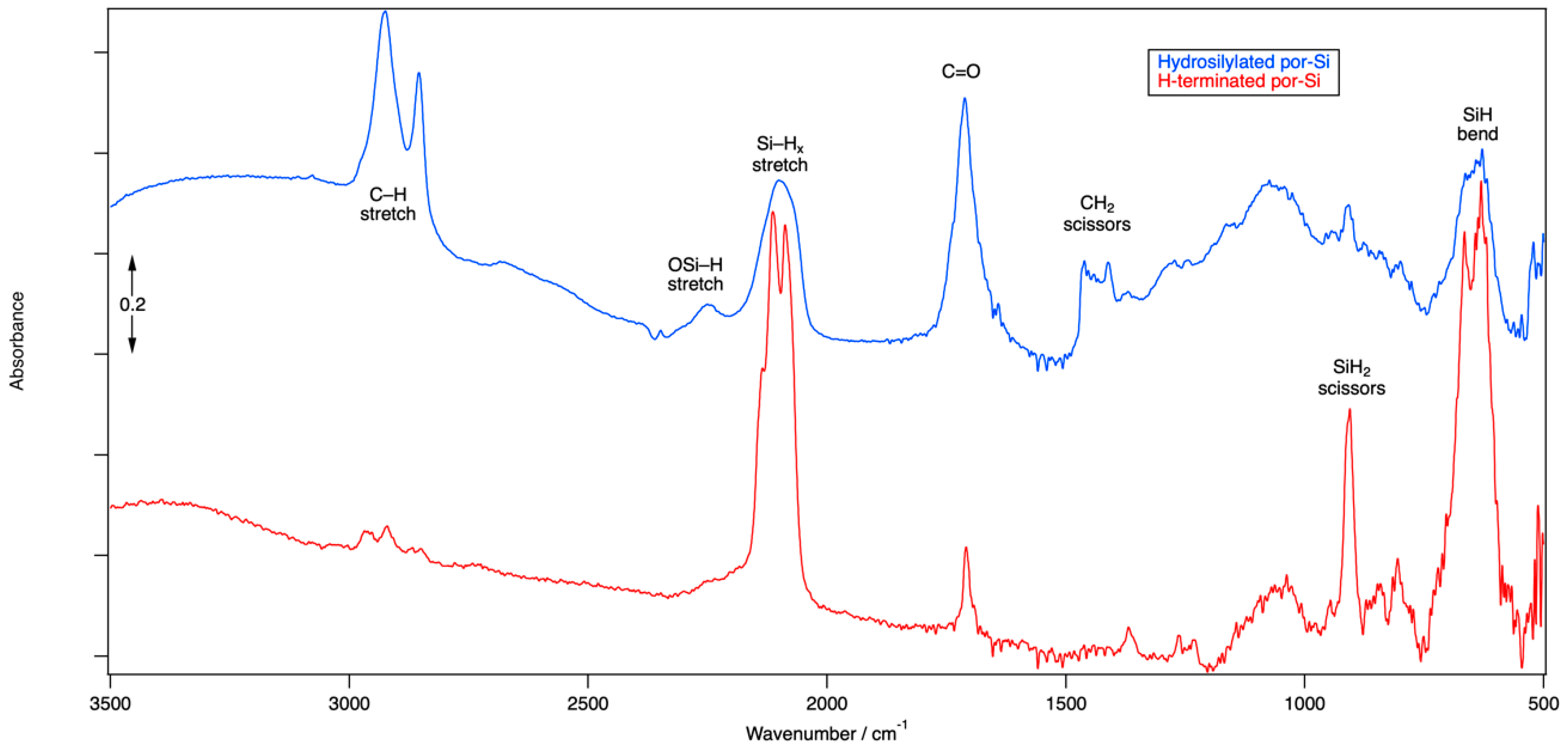 Surfaces 03 00027 g001