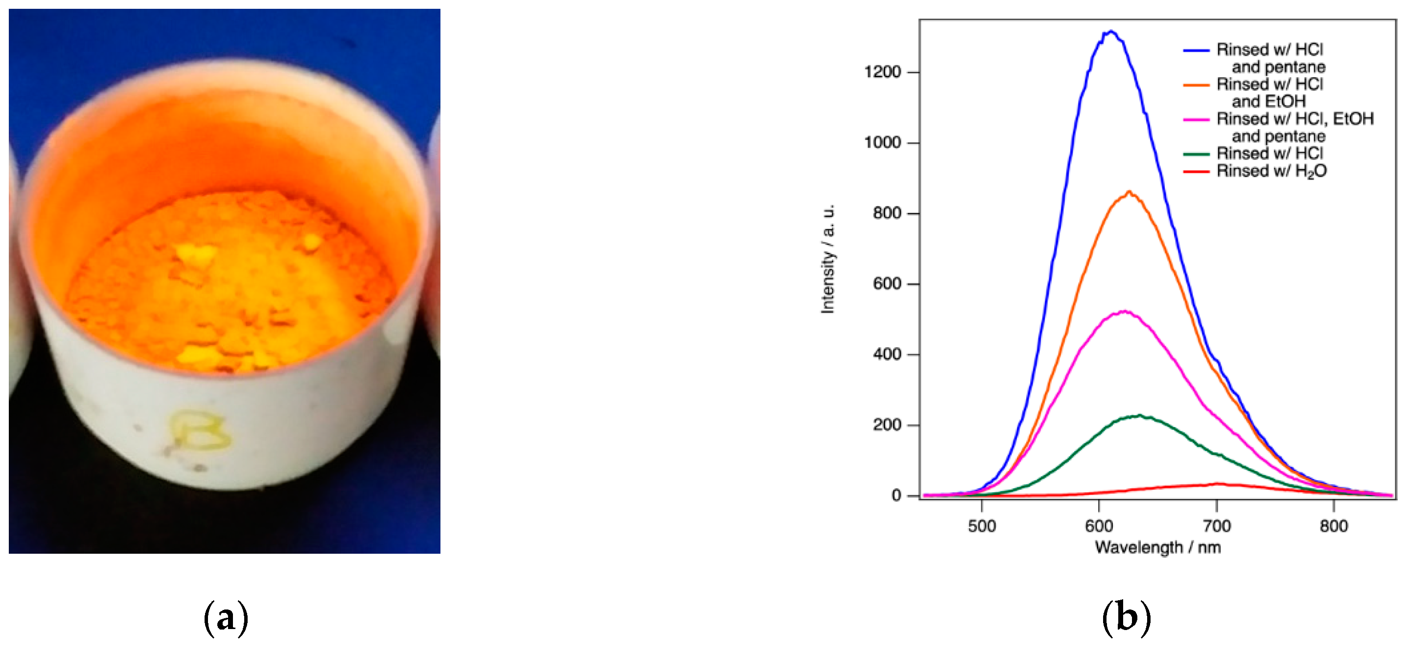Surfaces 03 00027 g003a