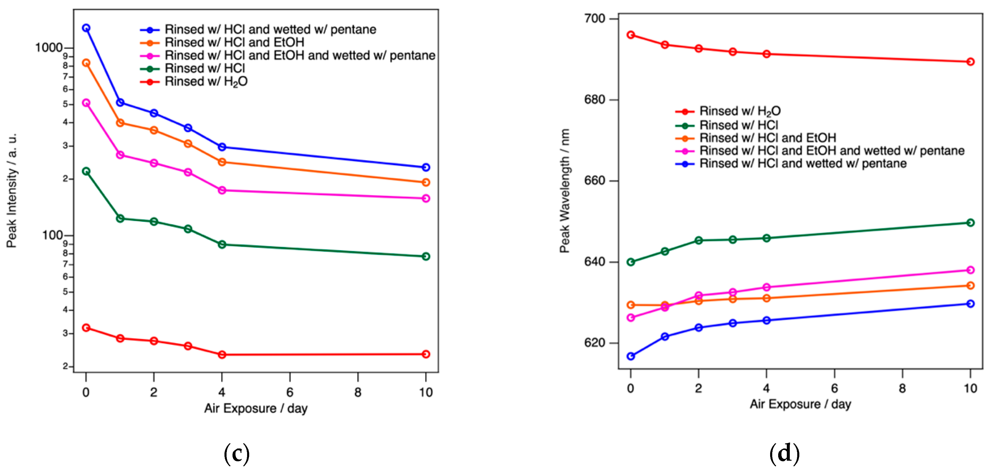 Surfaces 03 00027 g003b