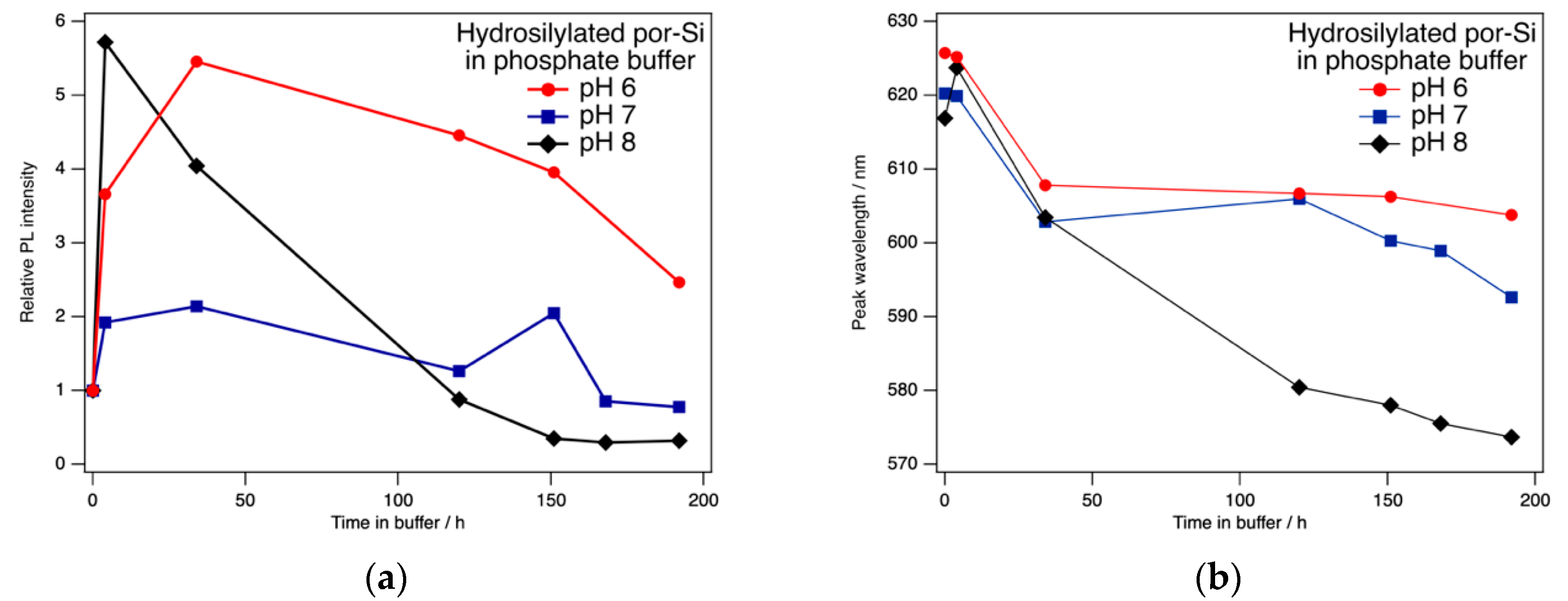 Surfaces 03 00027 g004