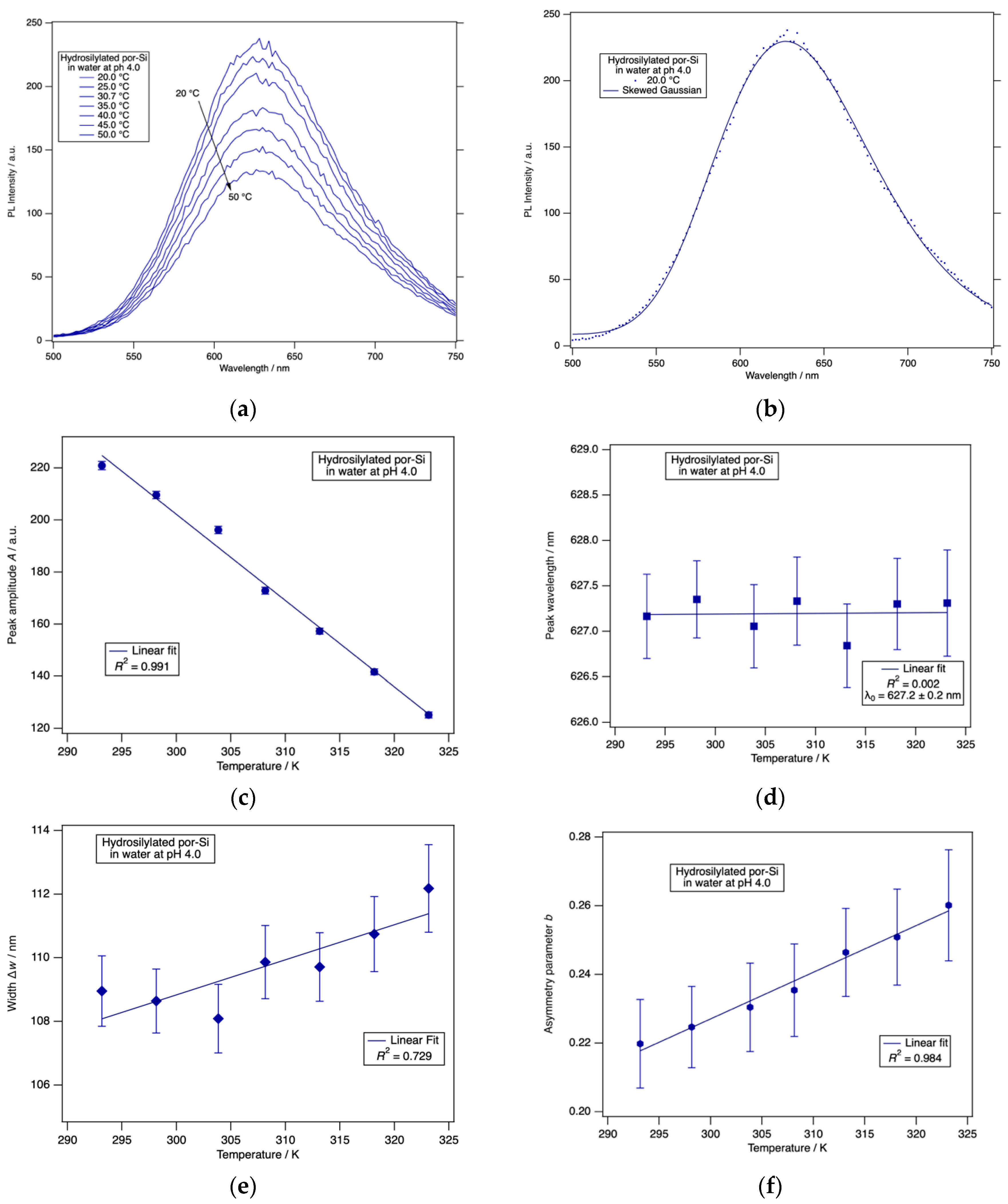 Surfaces 03 00027 g006