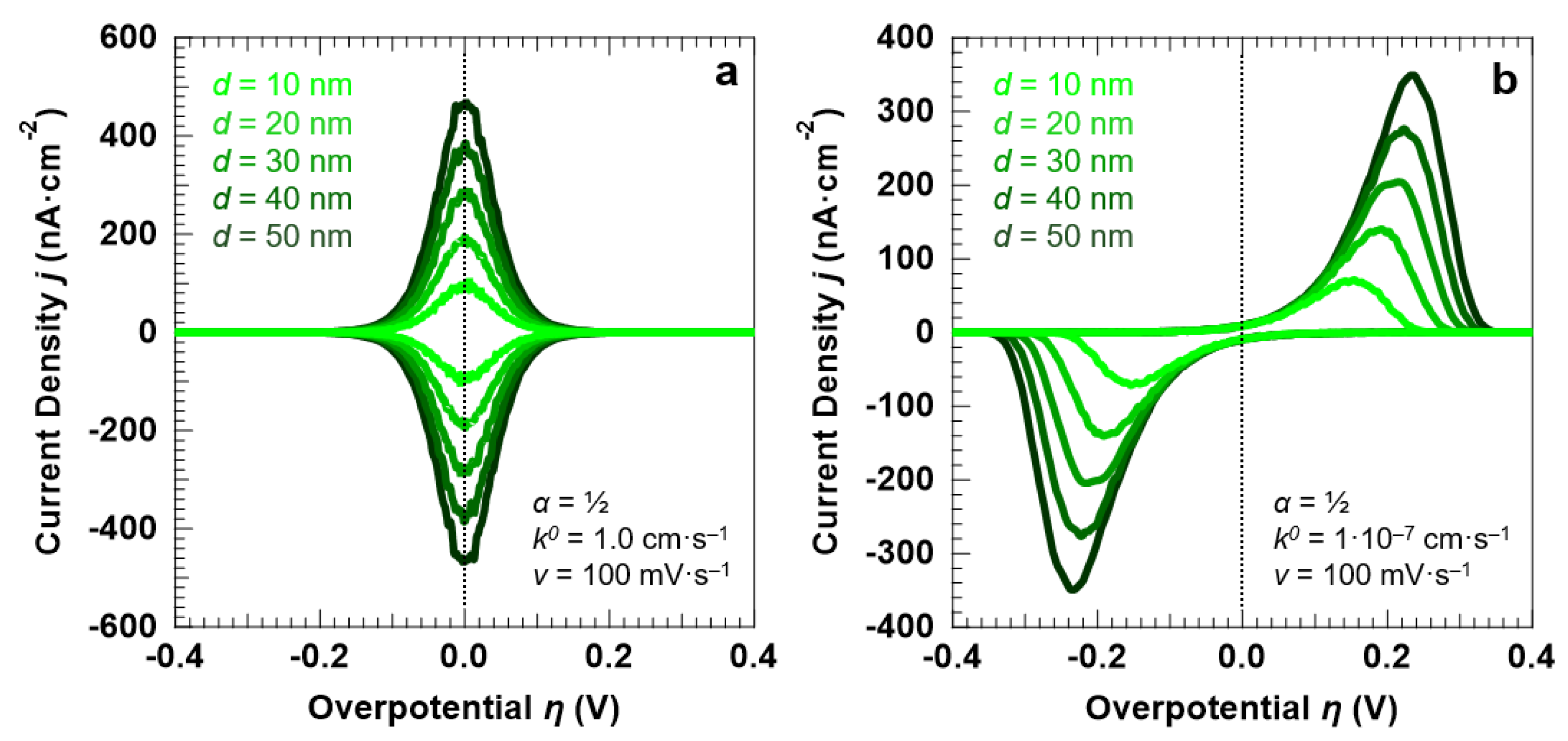 Surfaces 03 00029 g003