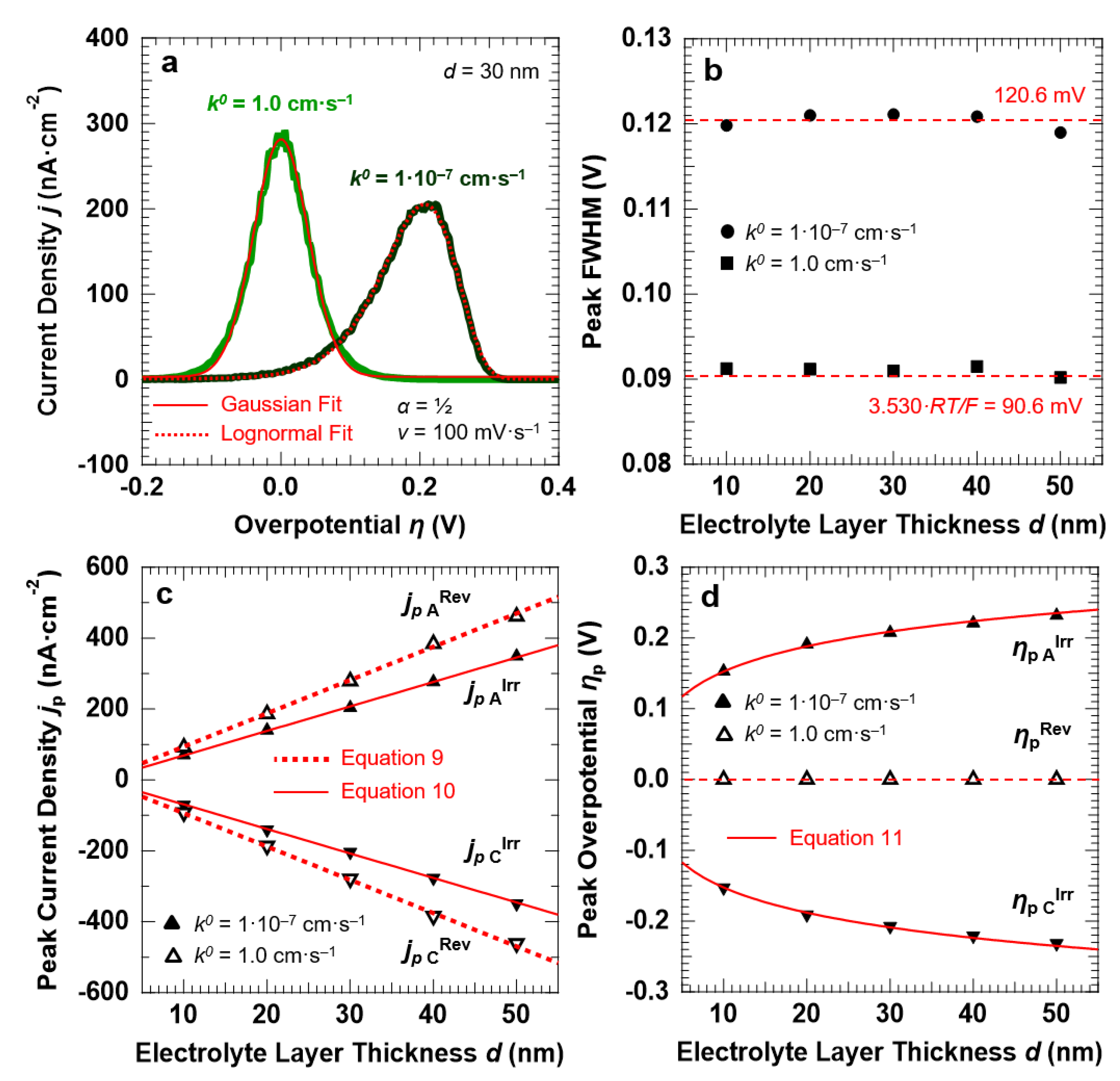 Surfaces 03 00029 g004