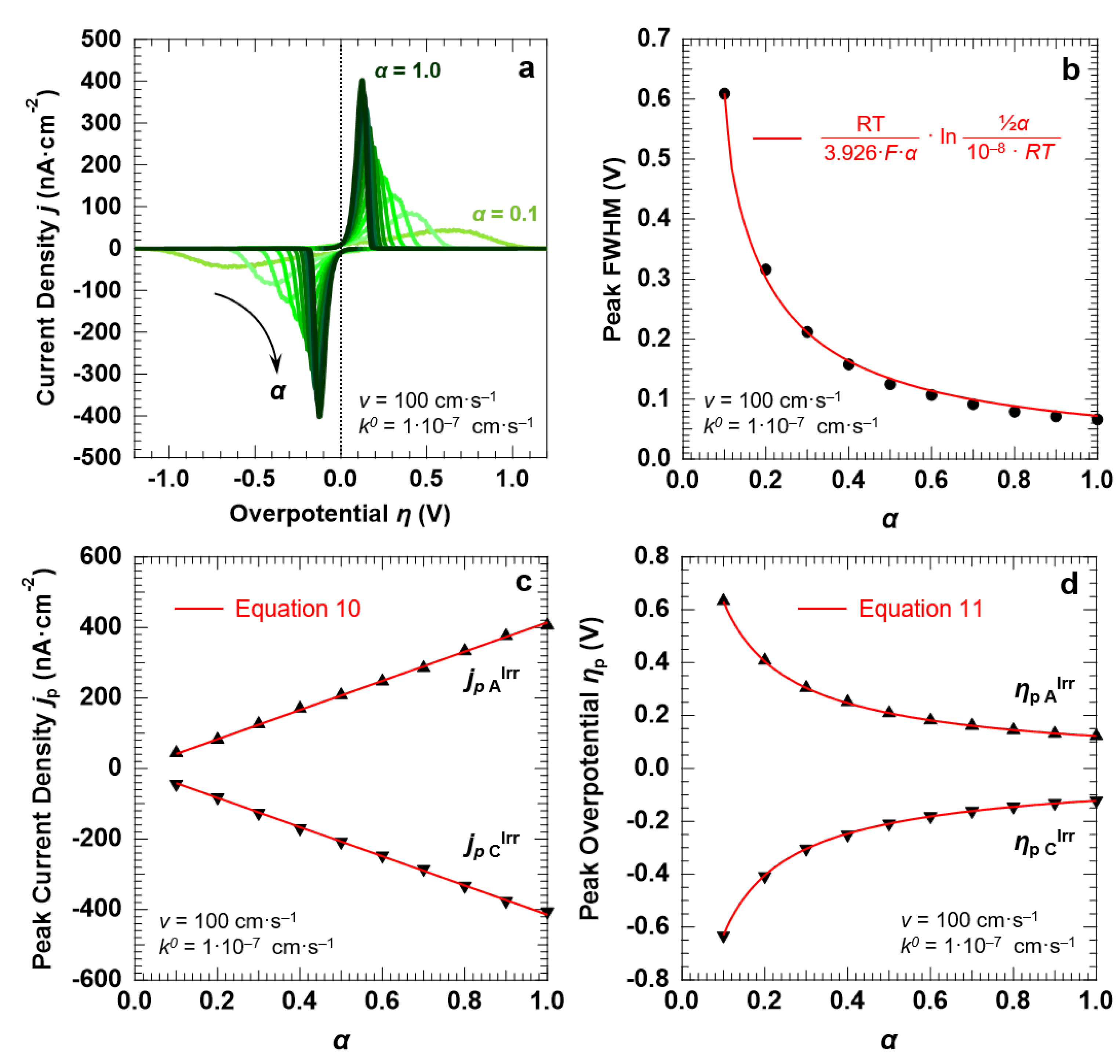 Surfaces 03 00029 g008