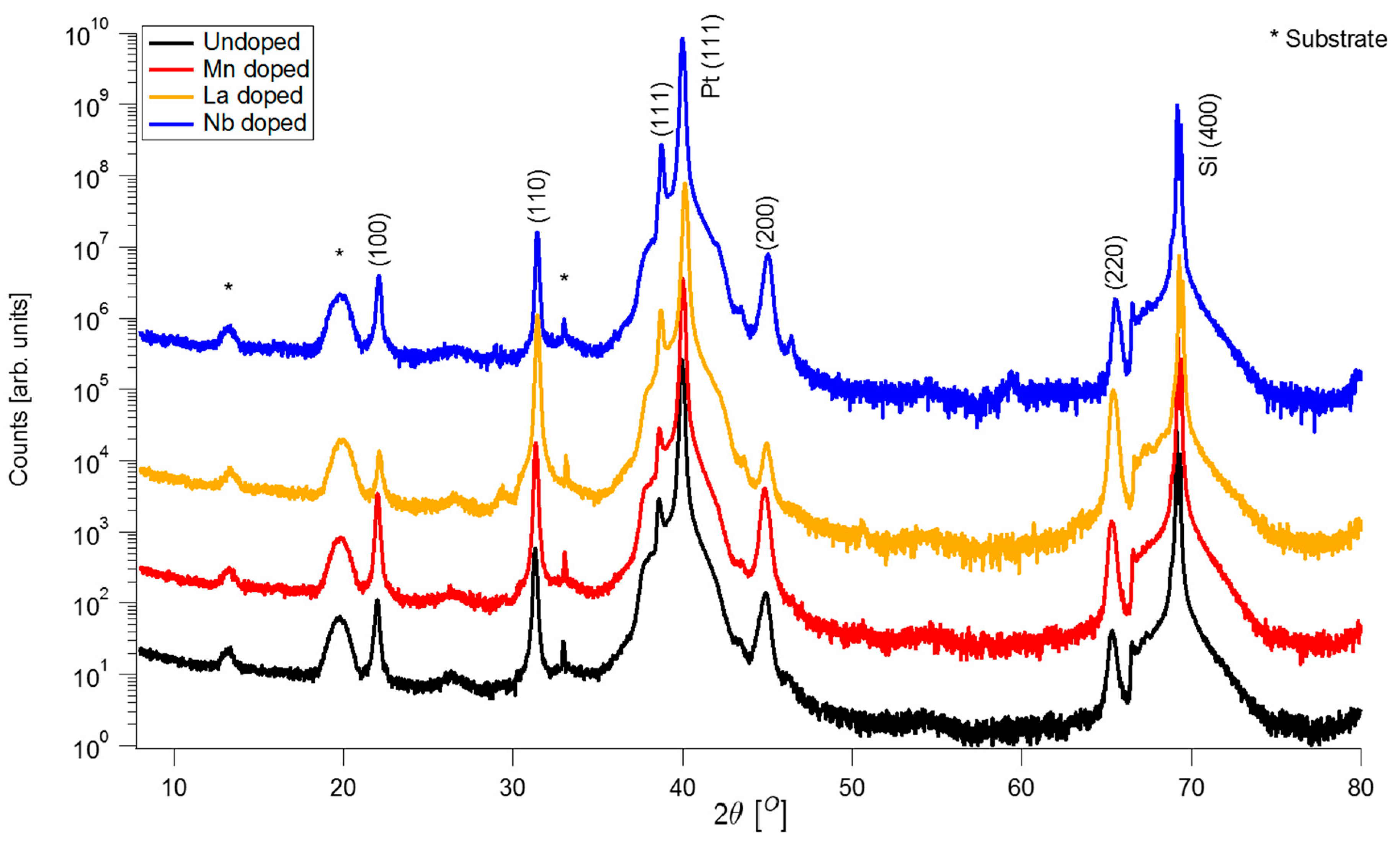 Surfaces 03 00038 g002