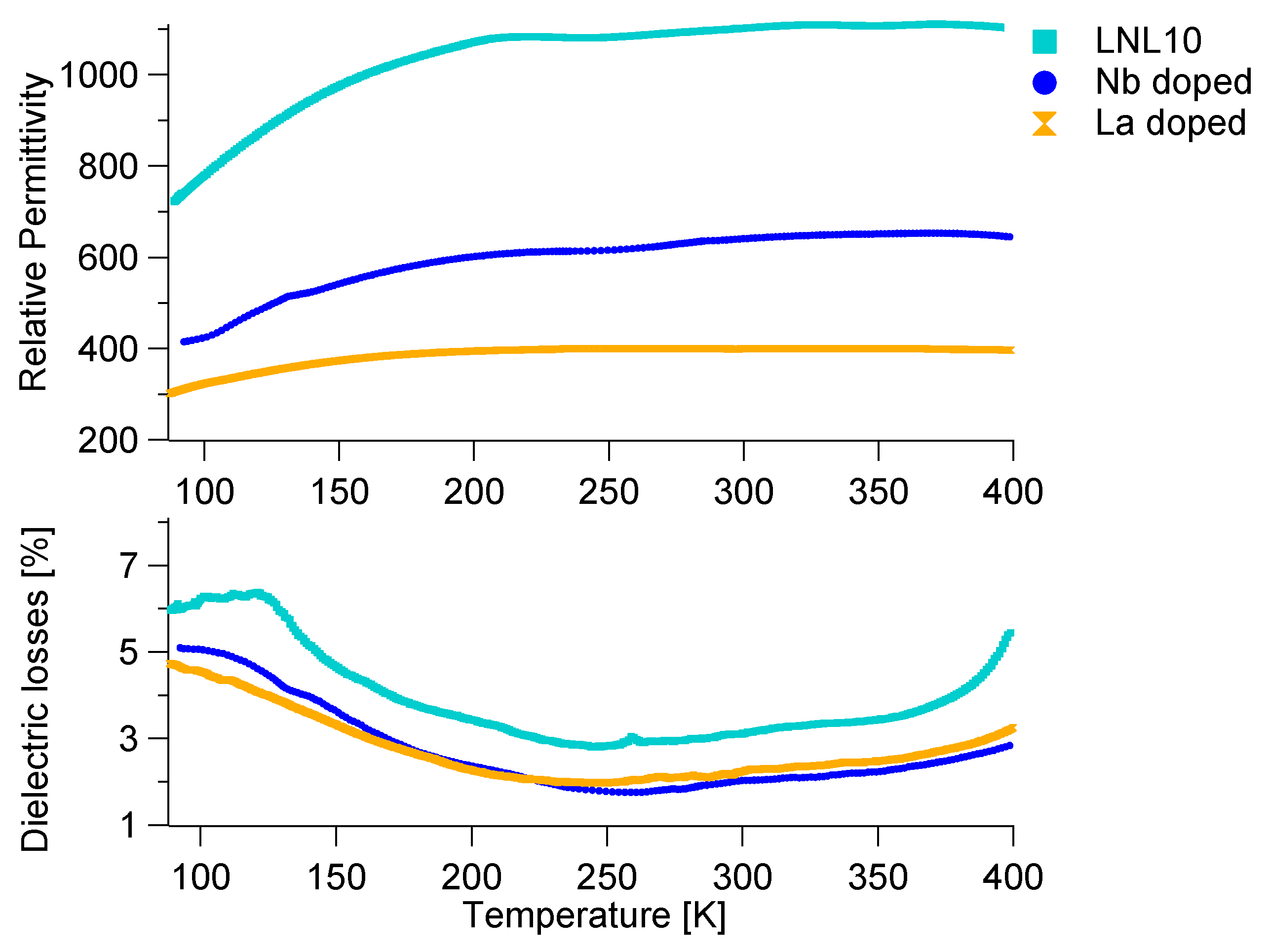 Surfaces 03 00038 g003