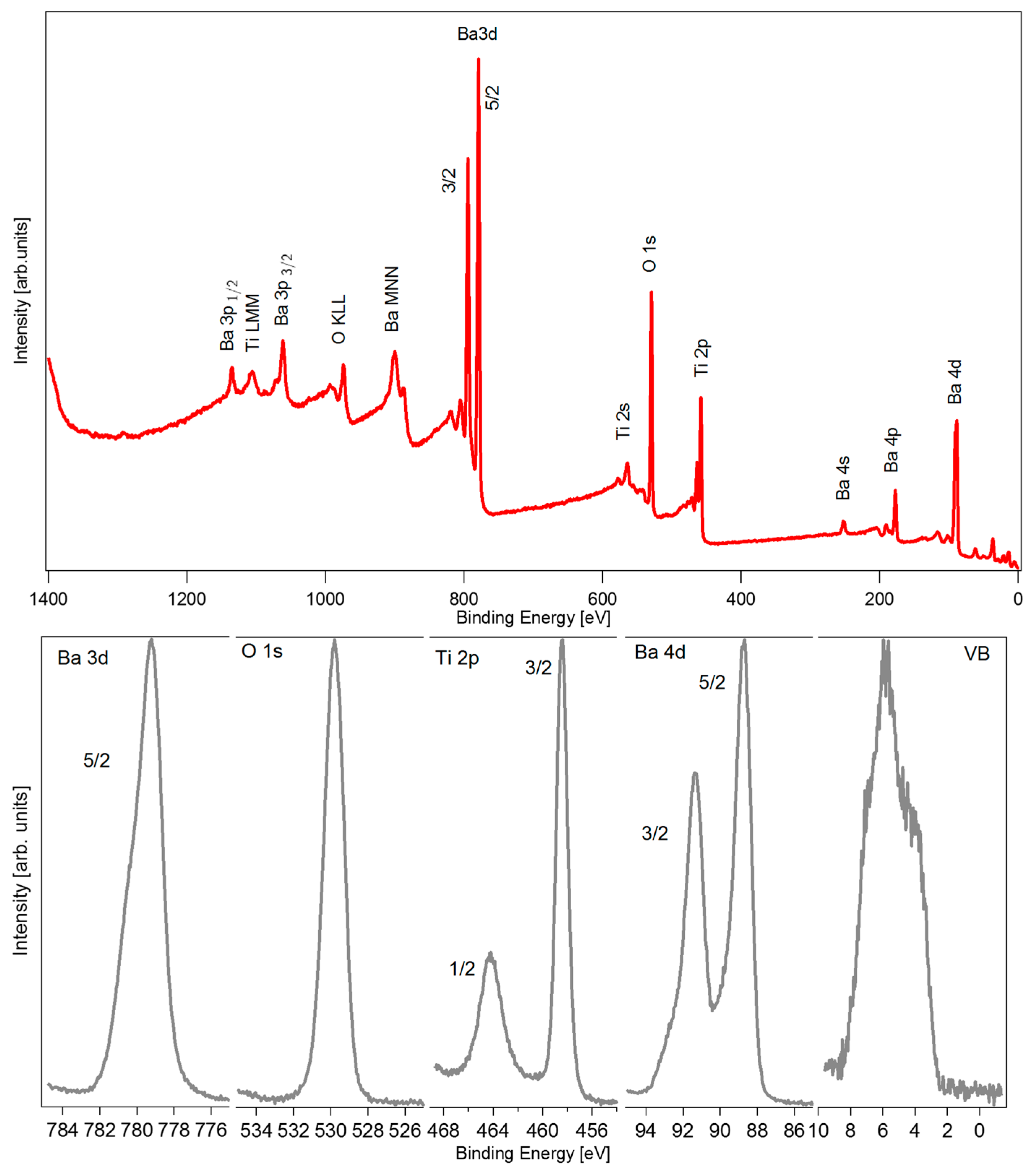 Surfaces 03 00038 g005