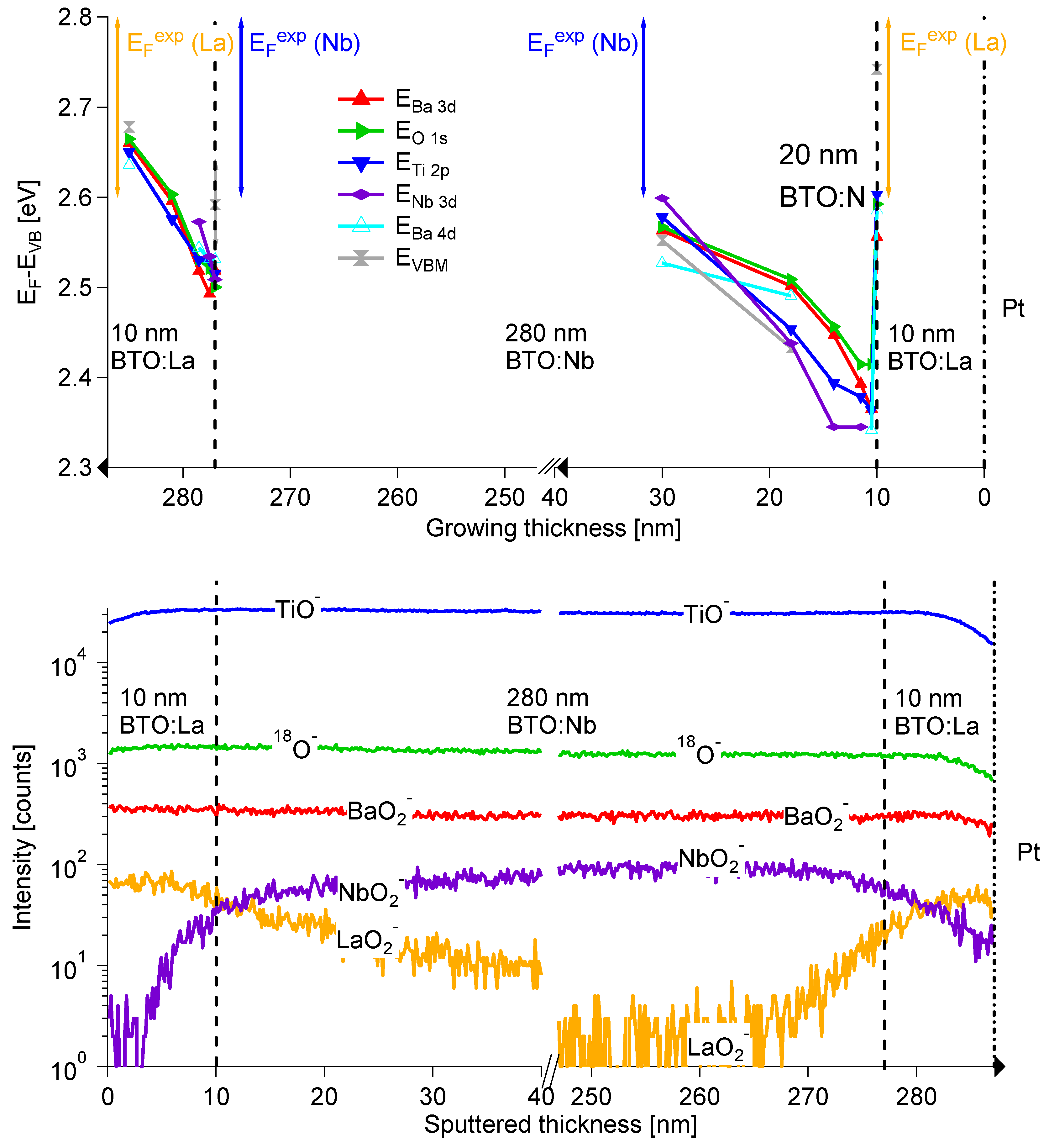 Surfaces 03 00038 g007