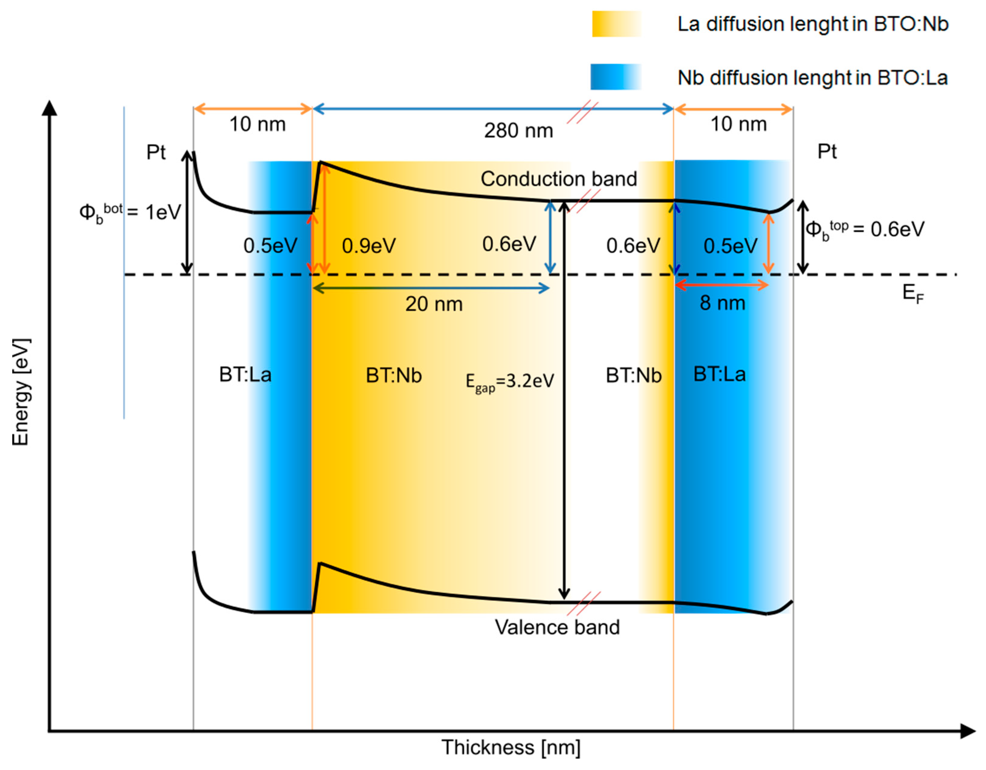 Surfaces 03 00038 g008