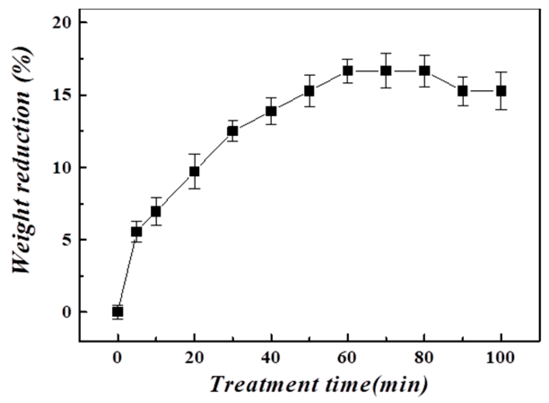 Surfaces 03 00040 g007 Surfaces 03 00040 g007